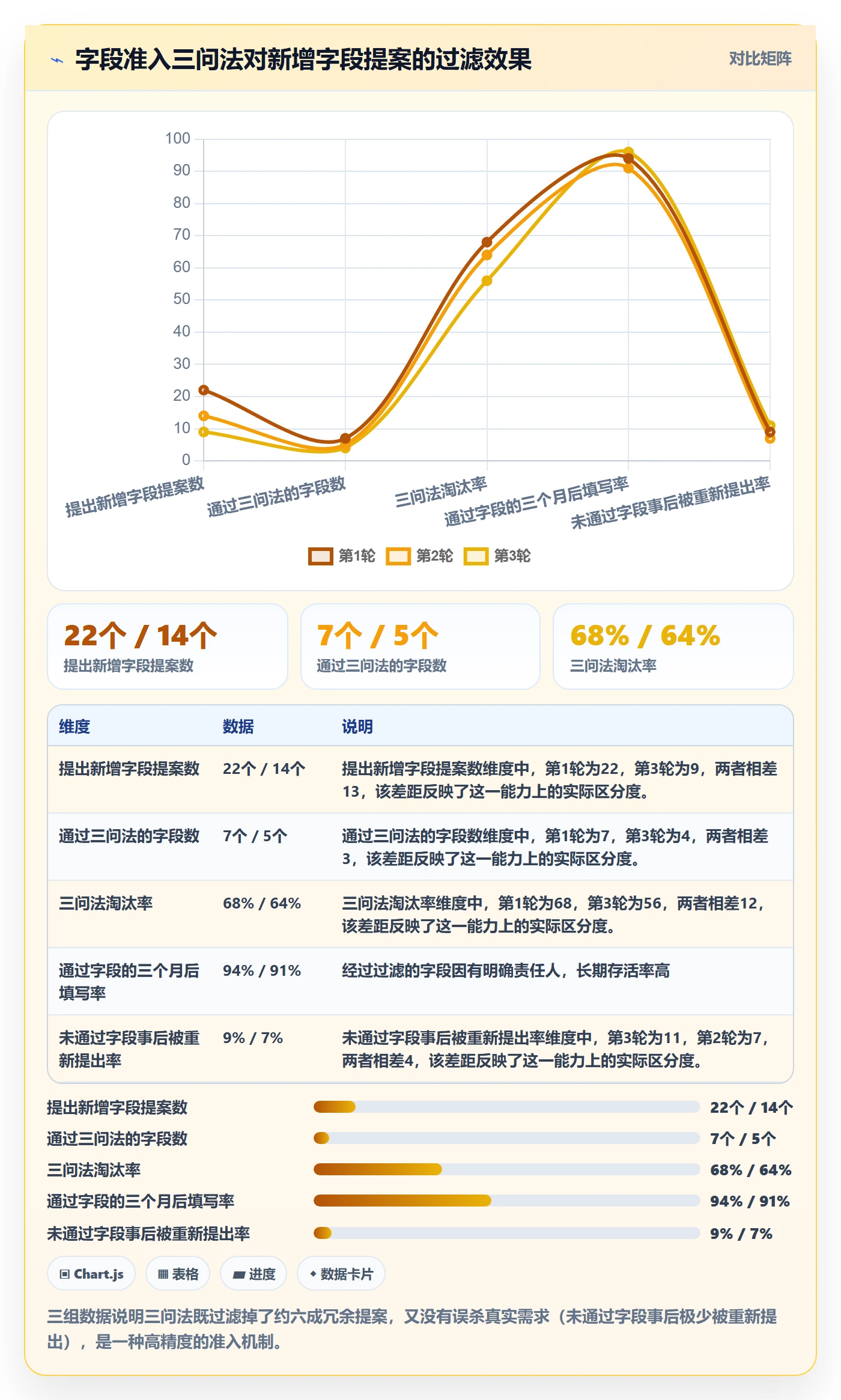 项目模板项目模板教程:管理层数据分析,避坑指南