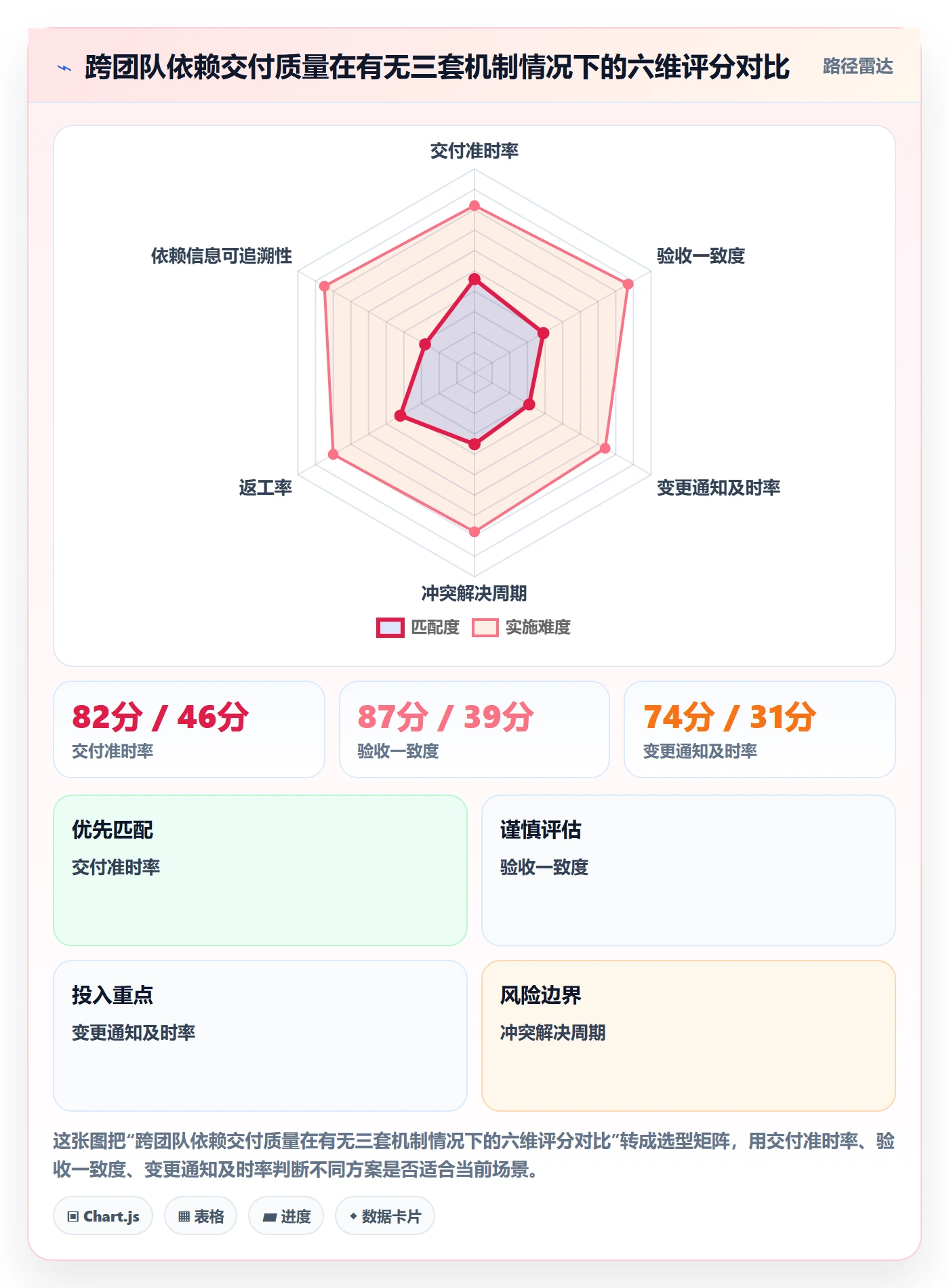 SF管理指南:研发团队如何做好任务依赖,流程优化全流程