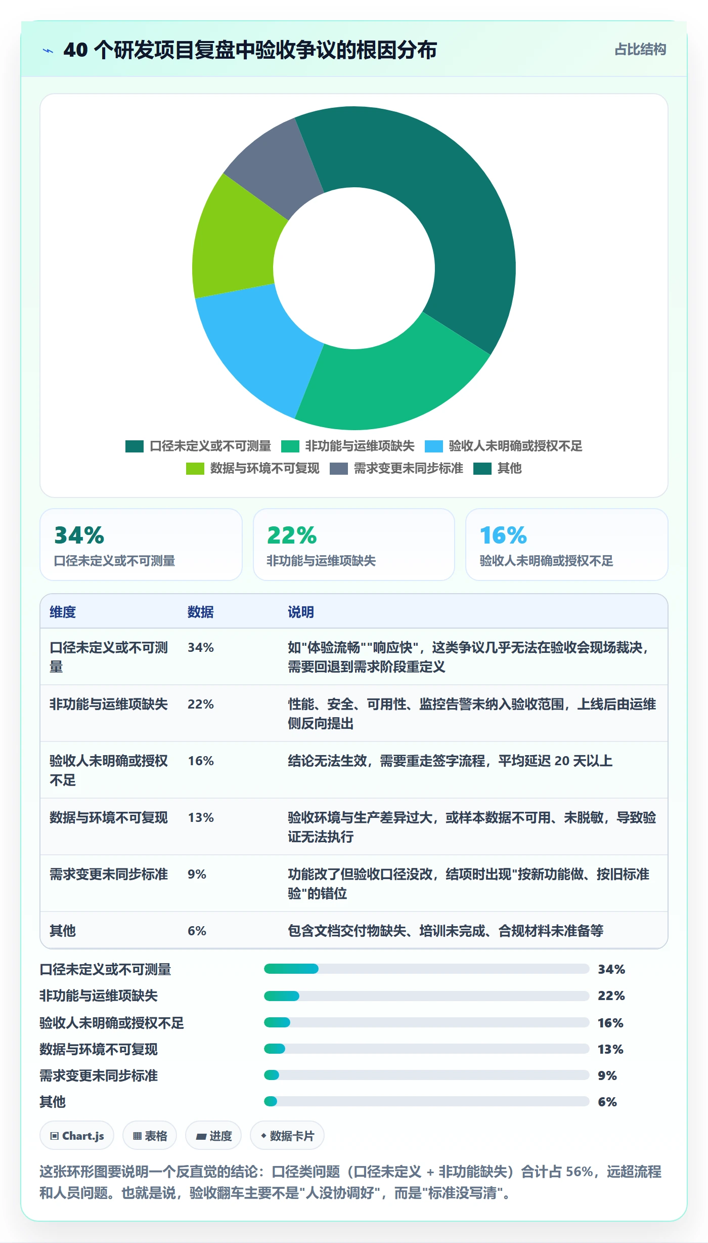 项目目标验收标准教程:研发团队入门指南,避坑指南