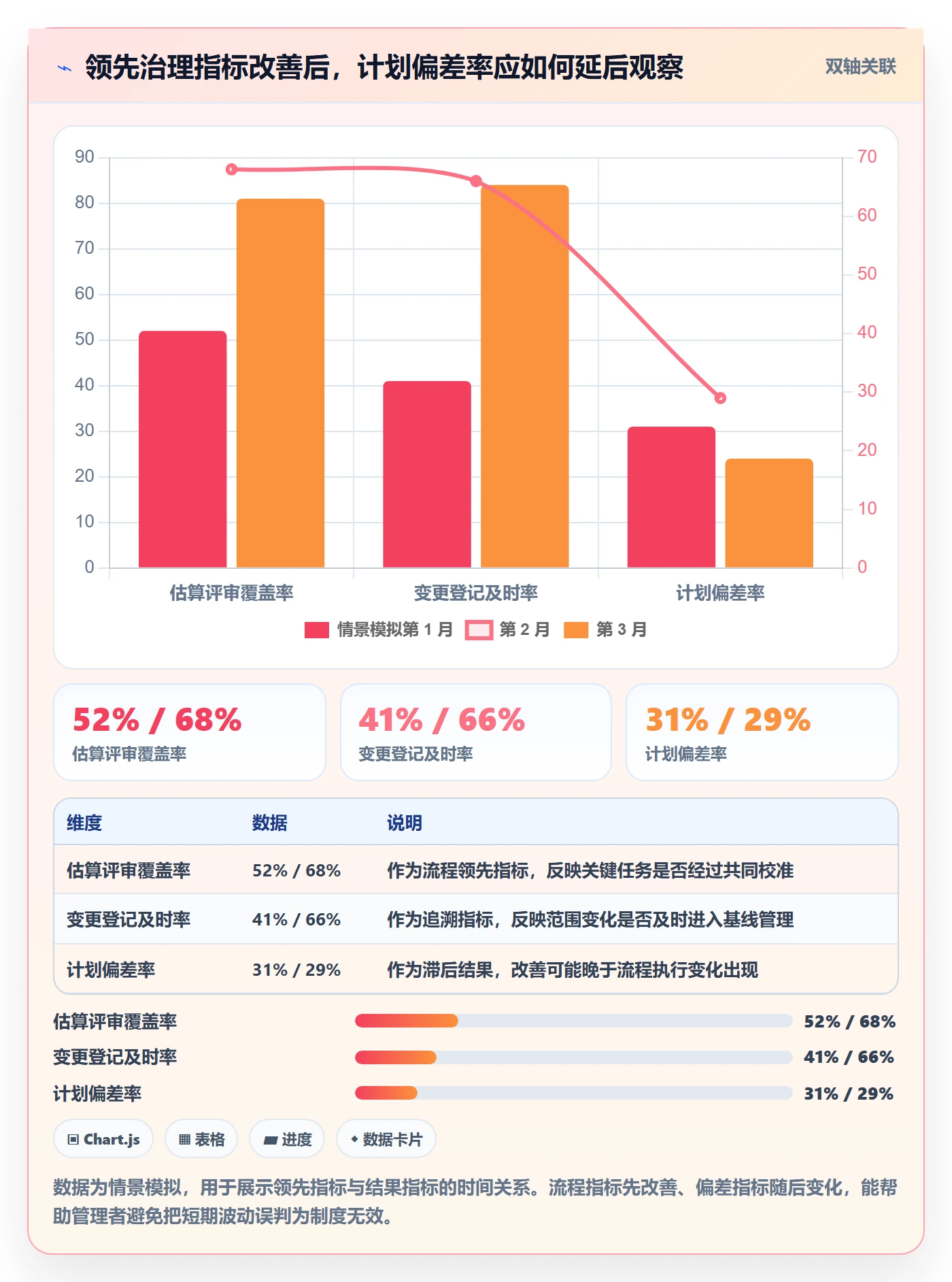 工时管理如何做好计划工时?PMO制度设计与操作步骤