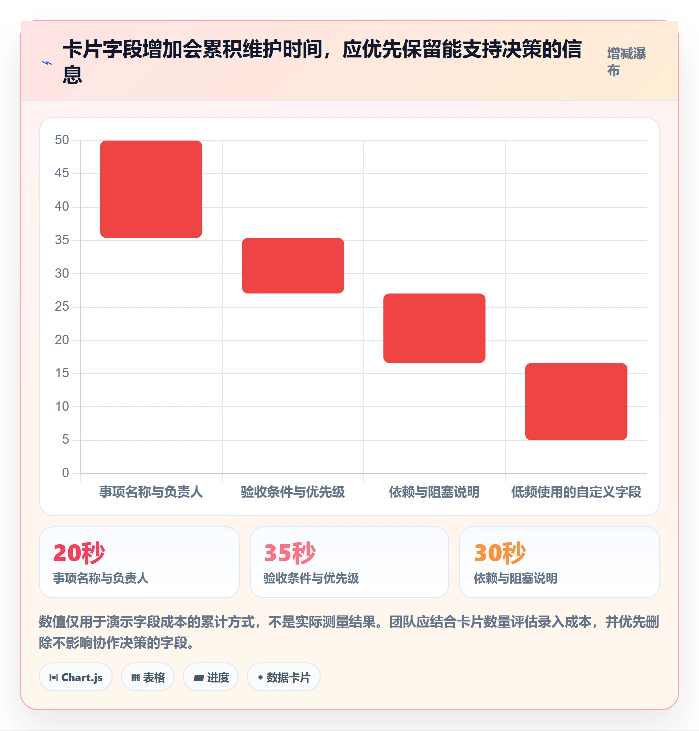 Kanban怎么做?产品经理协同管理:看板从0到1