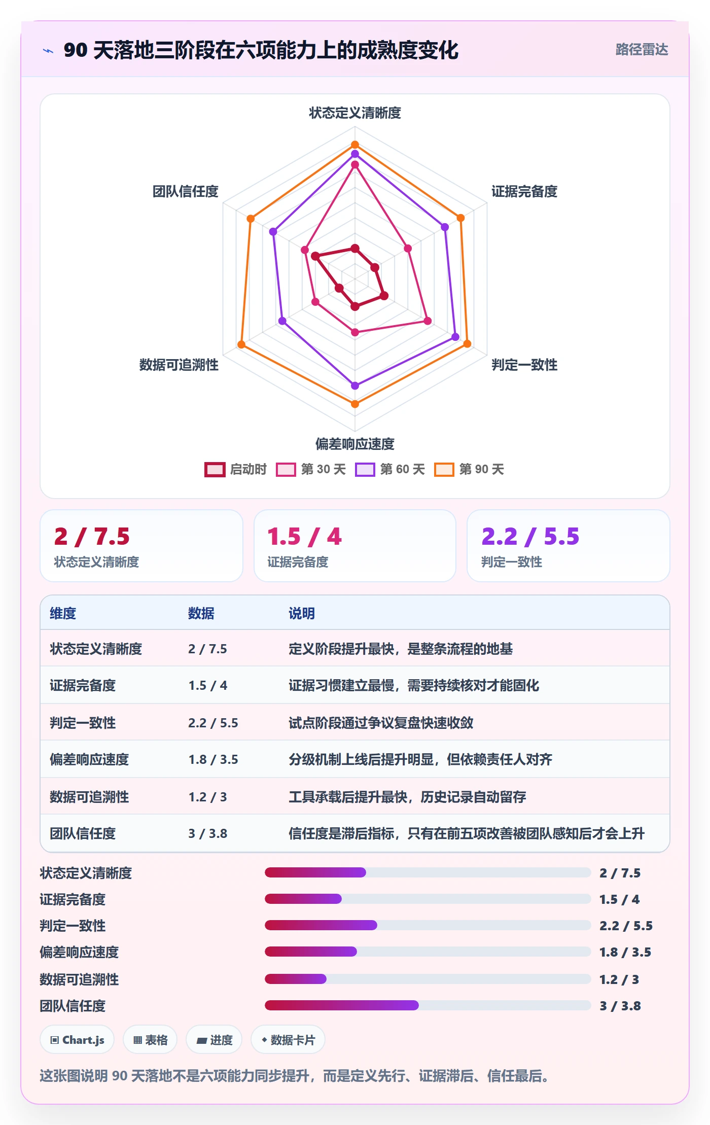 里程碑节点状态全流程：PMO入门指南与一文讲清