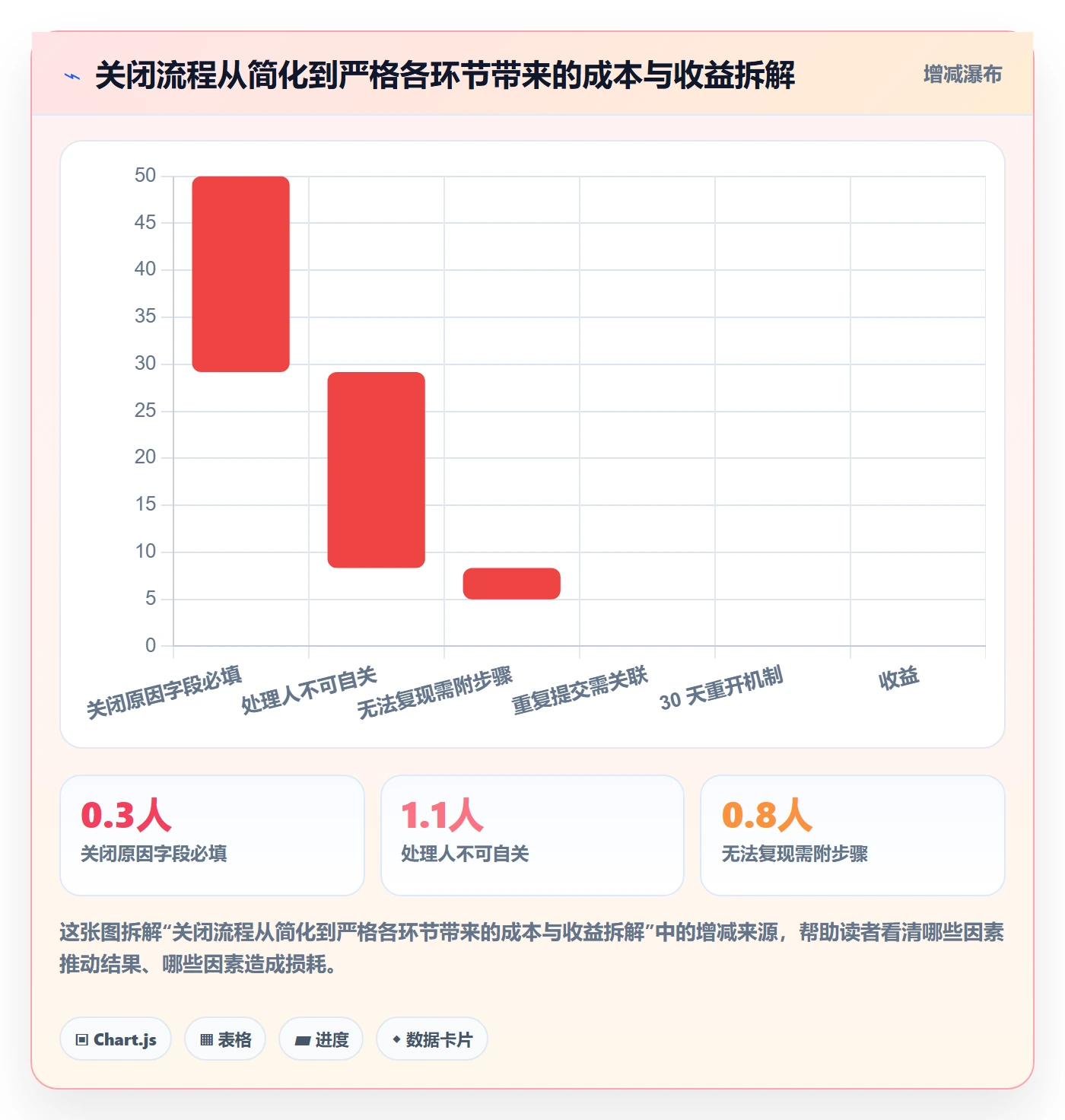 关闭最佳实践:研发团队任务执行实操方法,常见问题