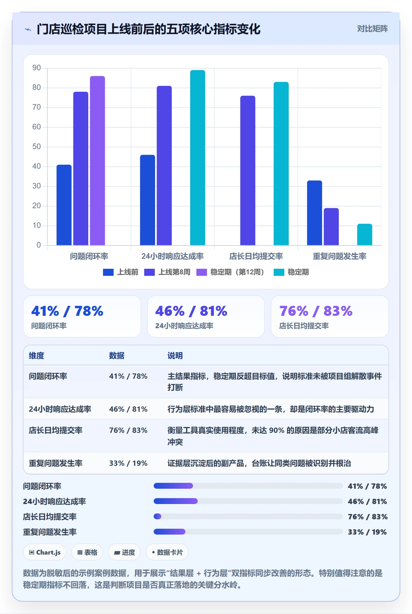 成功标准落地方案：项目成员开展项目目标的落地方案案例解析