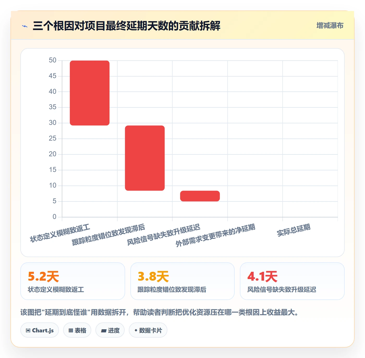 进度跟踪进展教程：实施团队风险控制，避坑指南