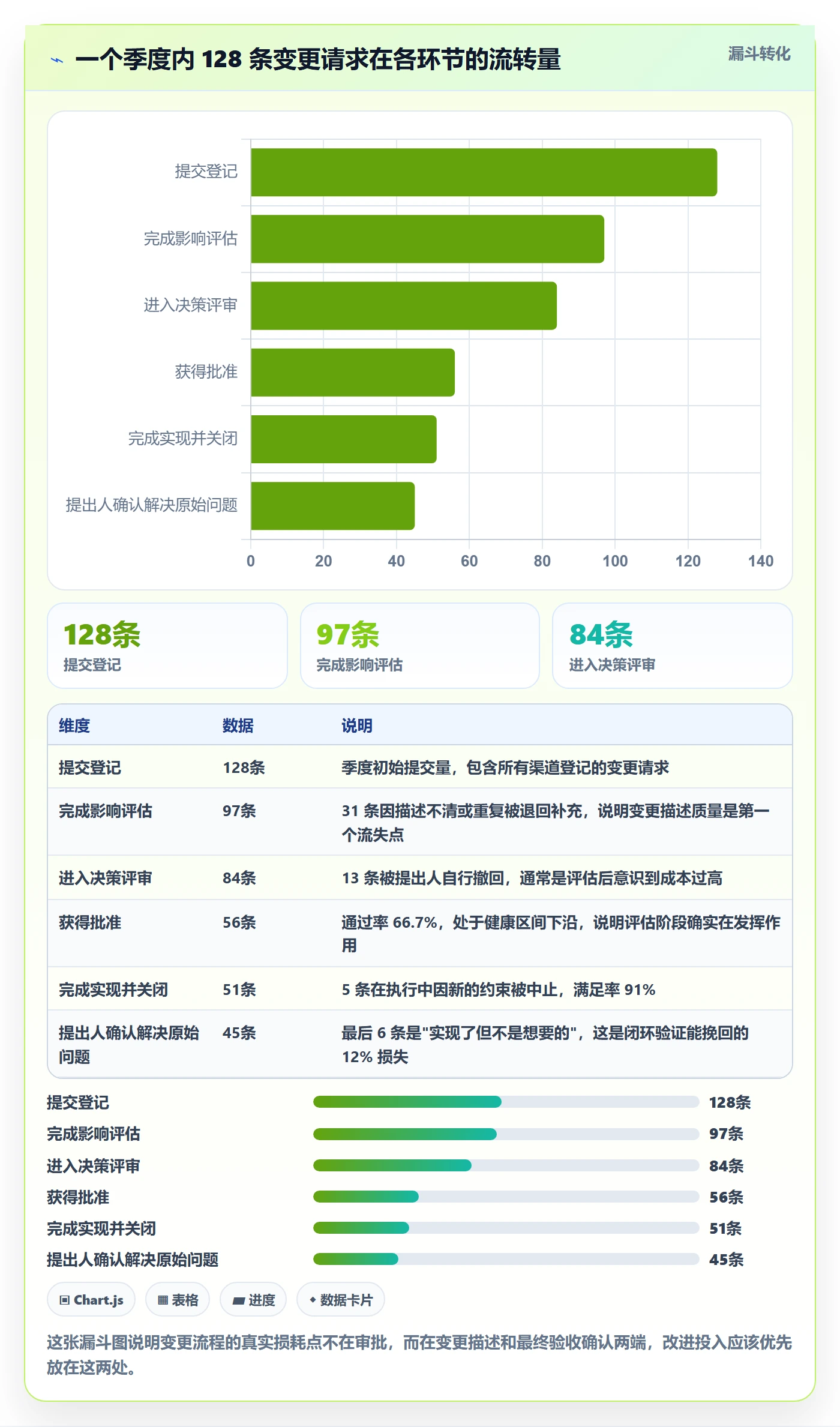范围变更管理方法大全:跨部门团队项目范围最佳实践落地清单