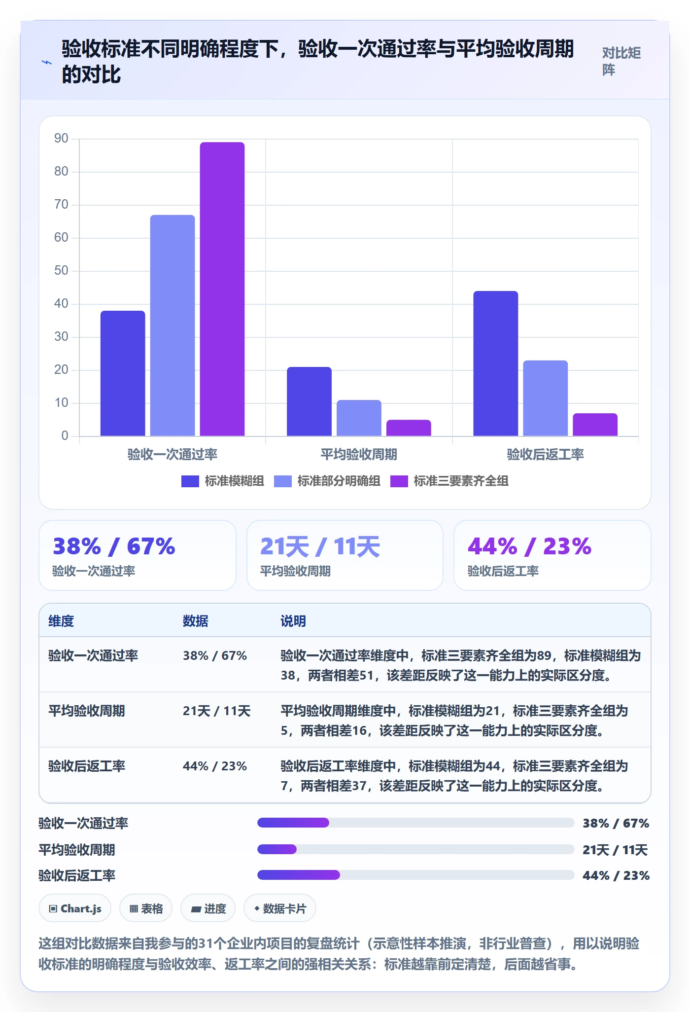 任务验收如何做好审核?项目经理数据分析与操作步骤