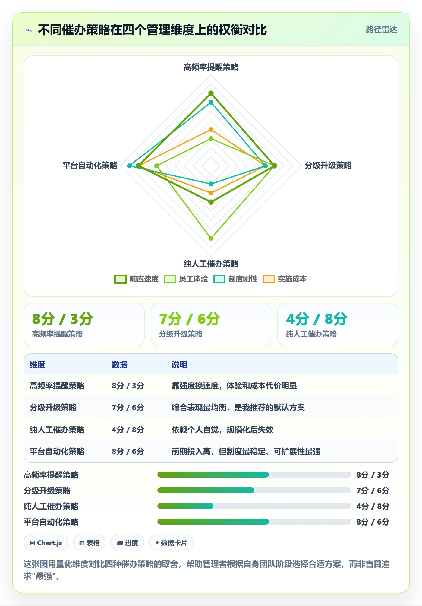 任务提醒如何做好催办?管理层制度设计与操作步骤