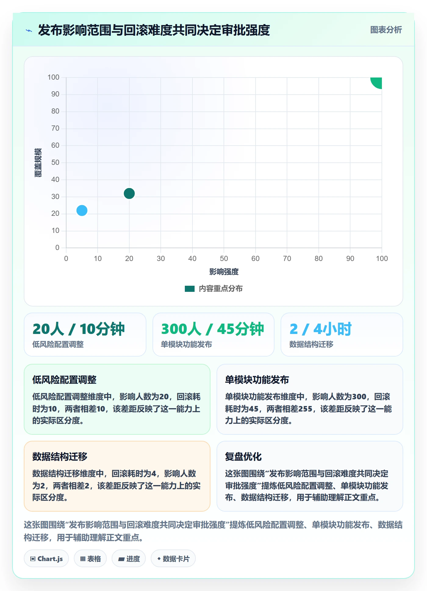 发布审批最佳实践:实施团队发布管理效率提升,常见问题