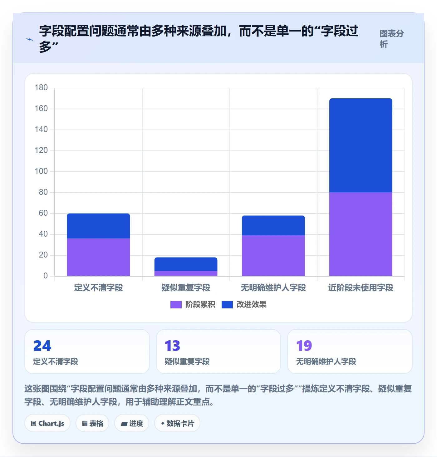 字段配置管理方法大全:企业管理者列表视图数据分析落地清单