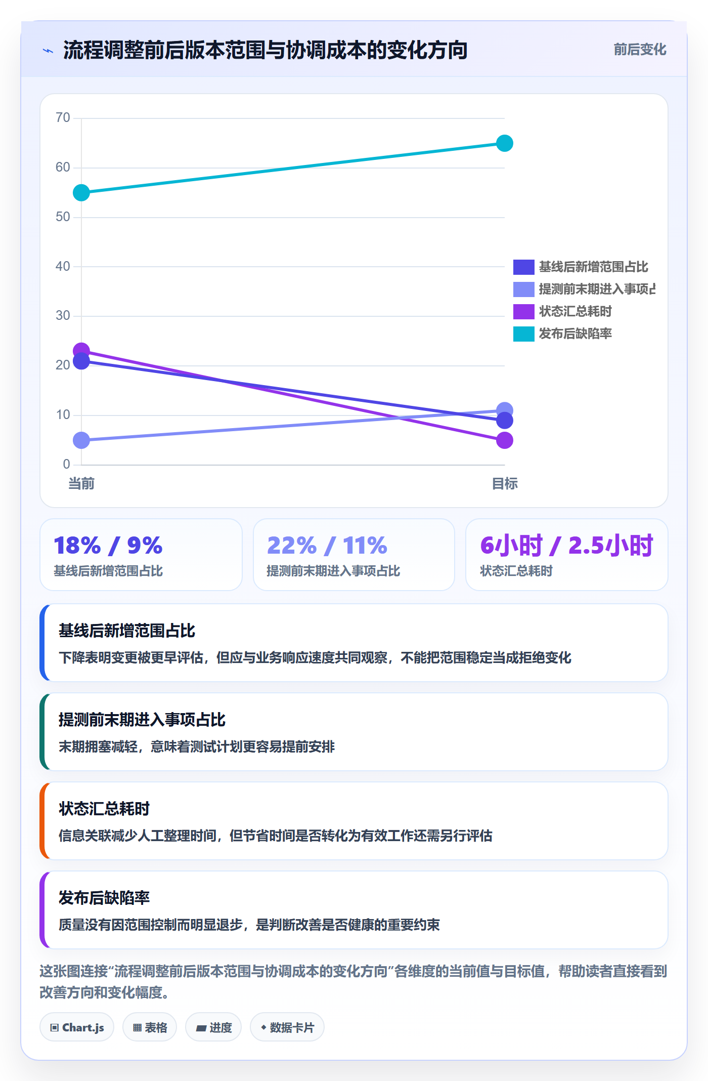 版本内容最佳实践:项目成员版本管理流程优化,常见问题