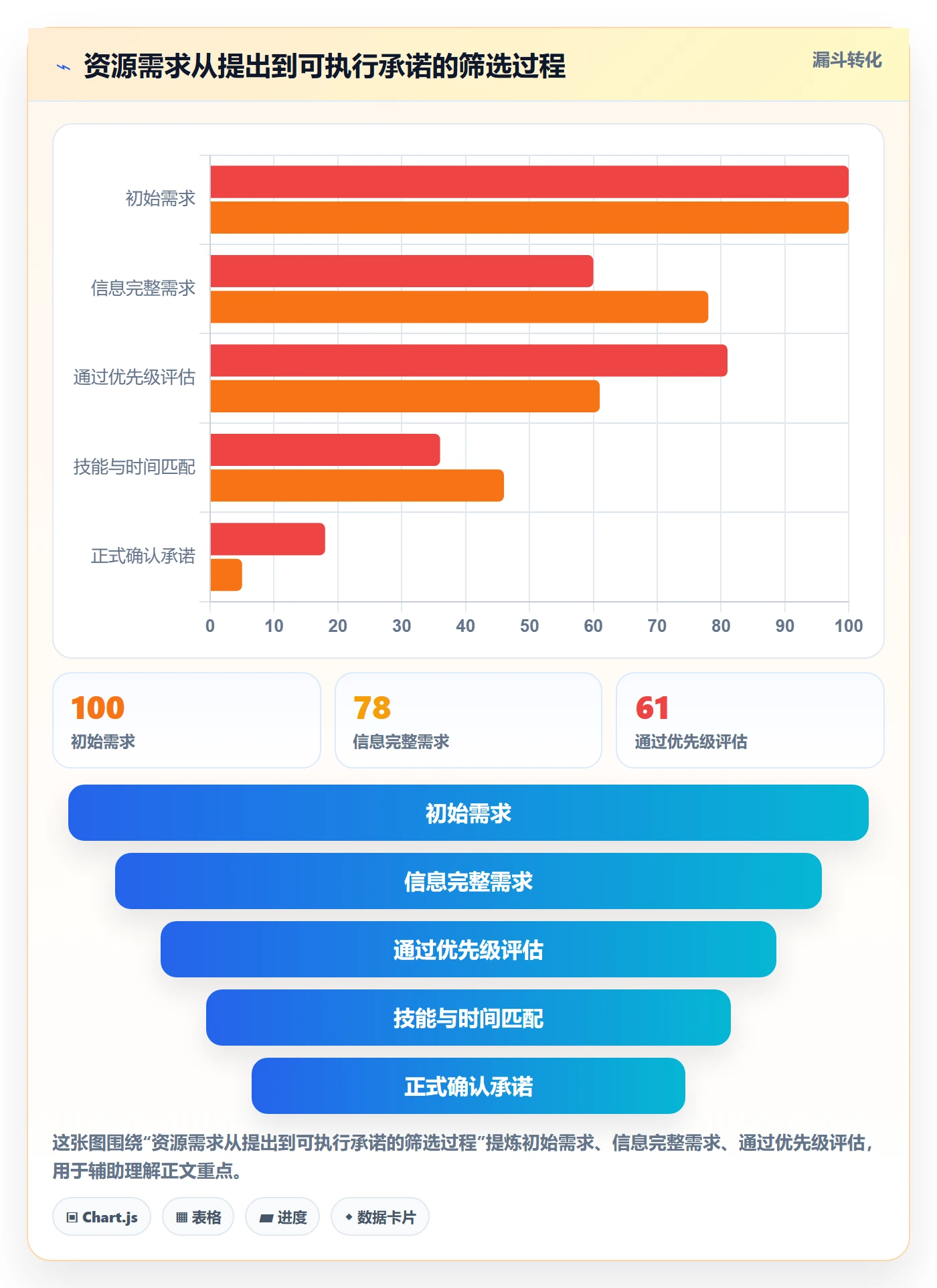 资源池流程与规范:PMO资源管理落地方案关键指标