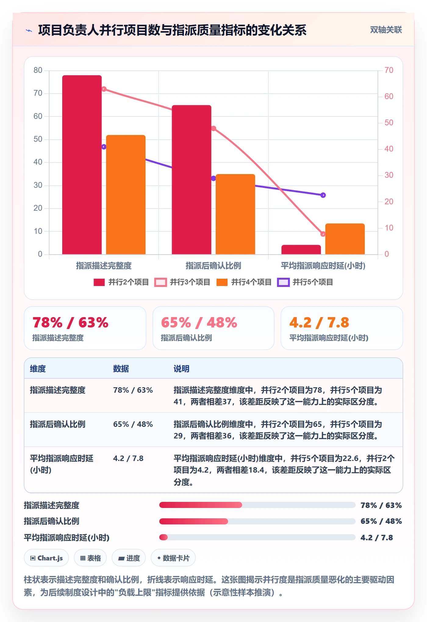 指派流程与规范:项目负责人任务分派制度设计关键指标