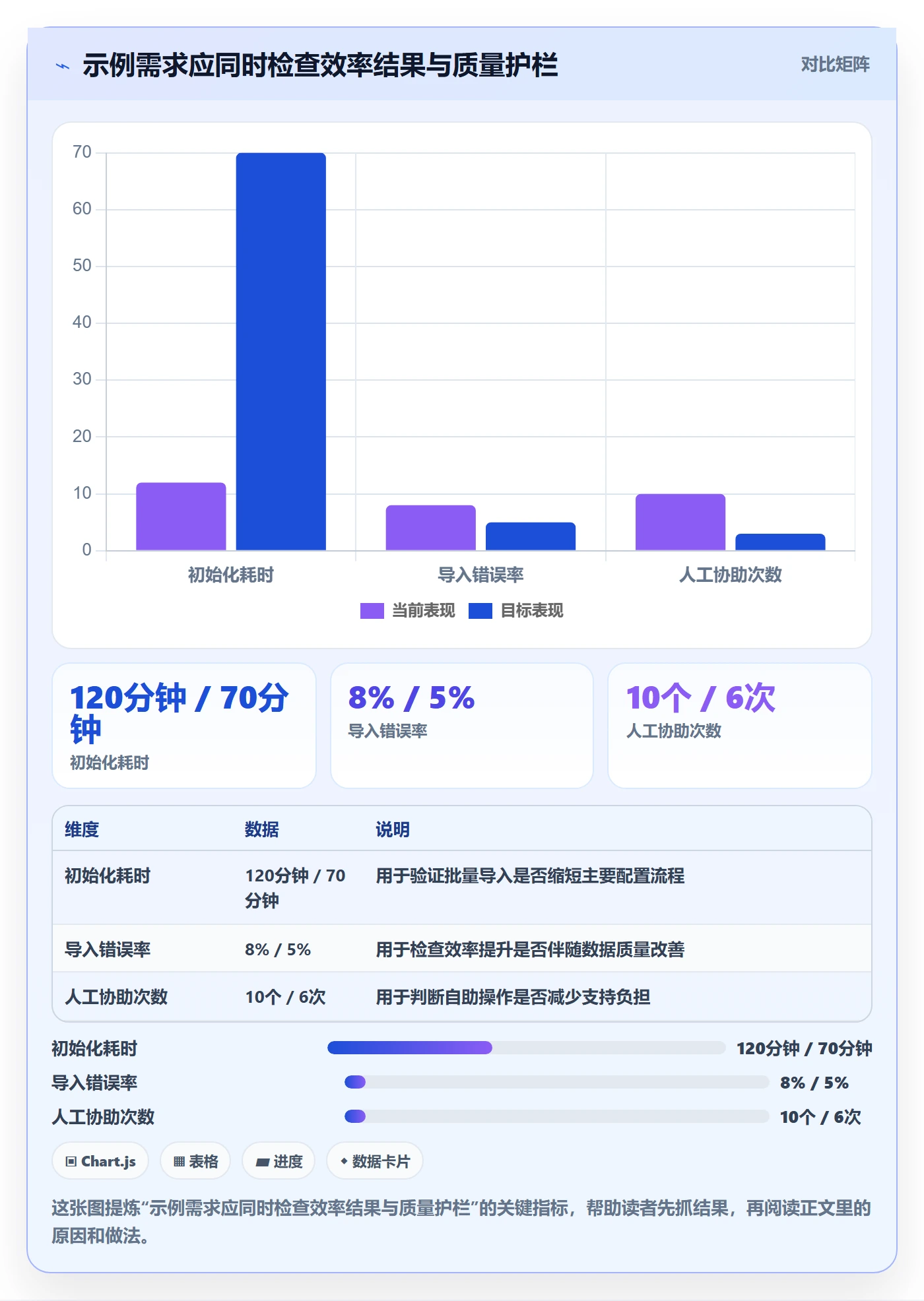 需求优先级管理方法大全:产品经理需求管理数据分析落地清单