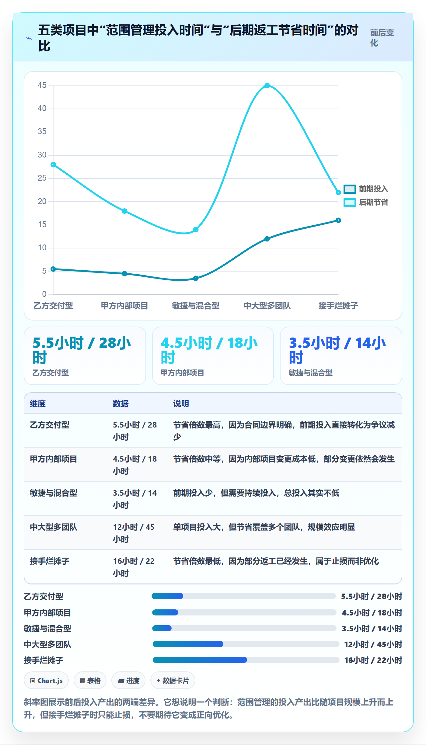 范围定义实操方法:项目经理提升项目范围效率的入门指南方法与模板