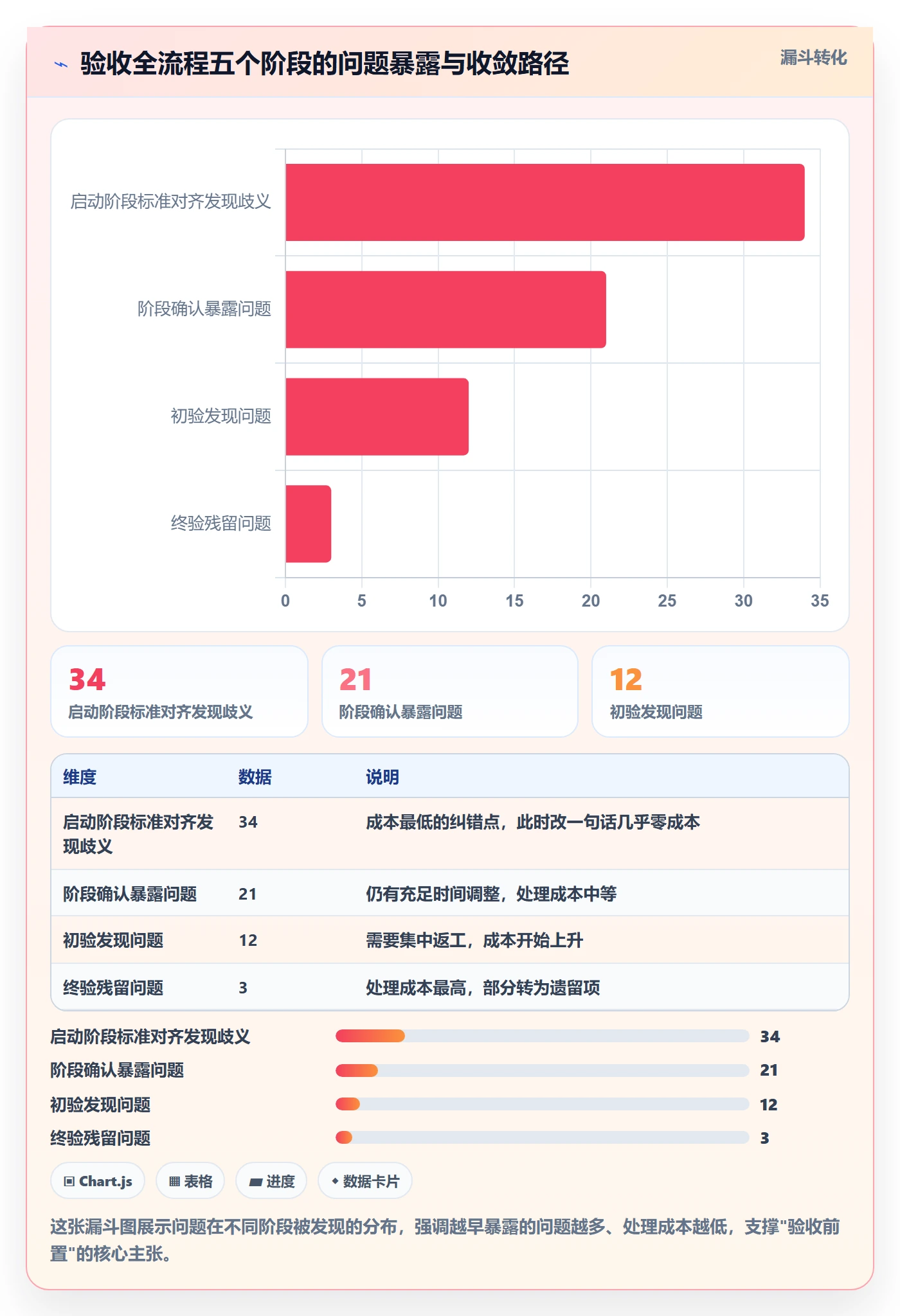 任务验收验收全流程：项目经理效率提升与一文讲清