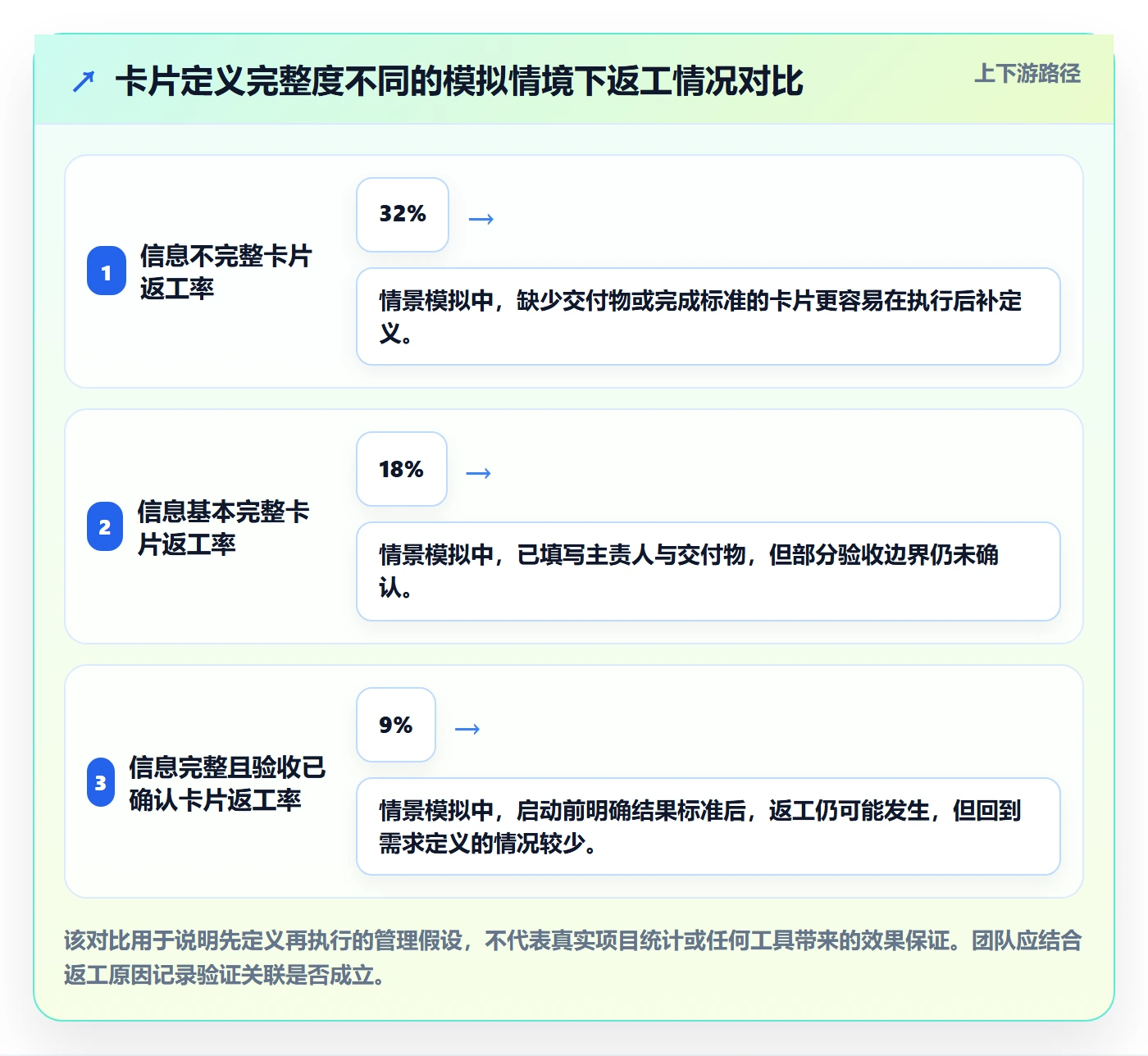 看板卡片全流程:项目负责人实操方法与一文讲清