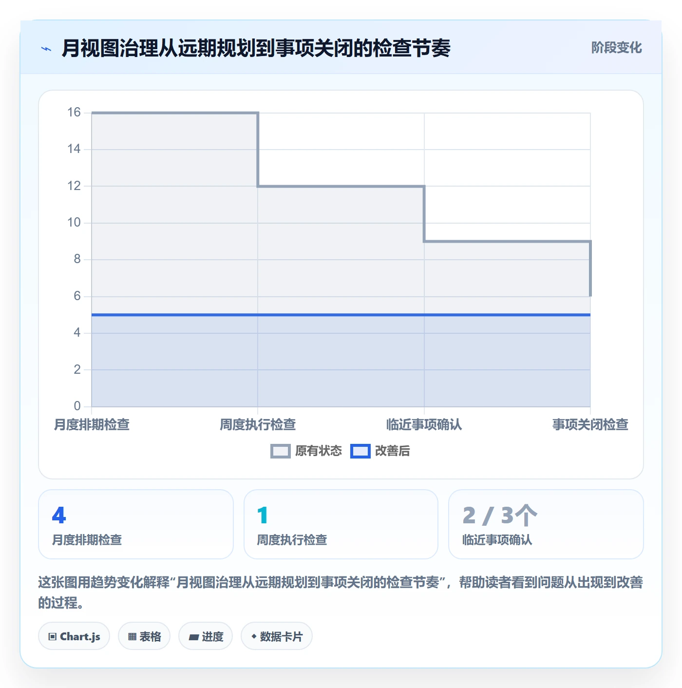 月视图流程与规范:实施团队日历视图制度设计关键指标