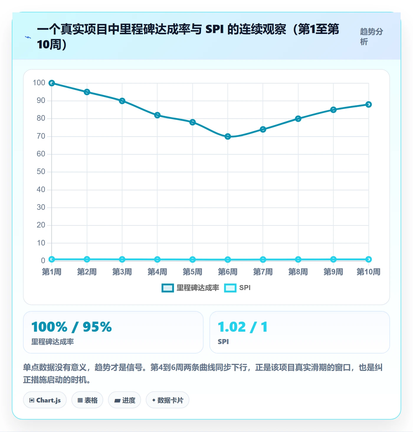 项目进度最佳实践:项目经理进度管理数据分析,常见问题