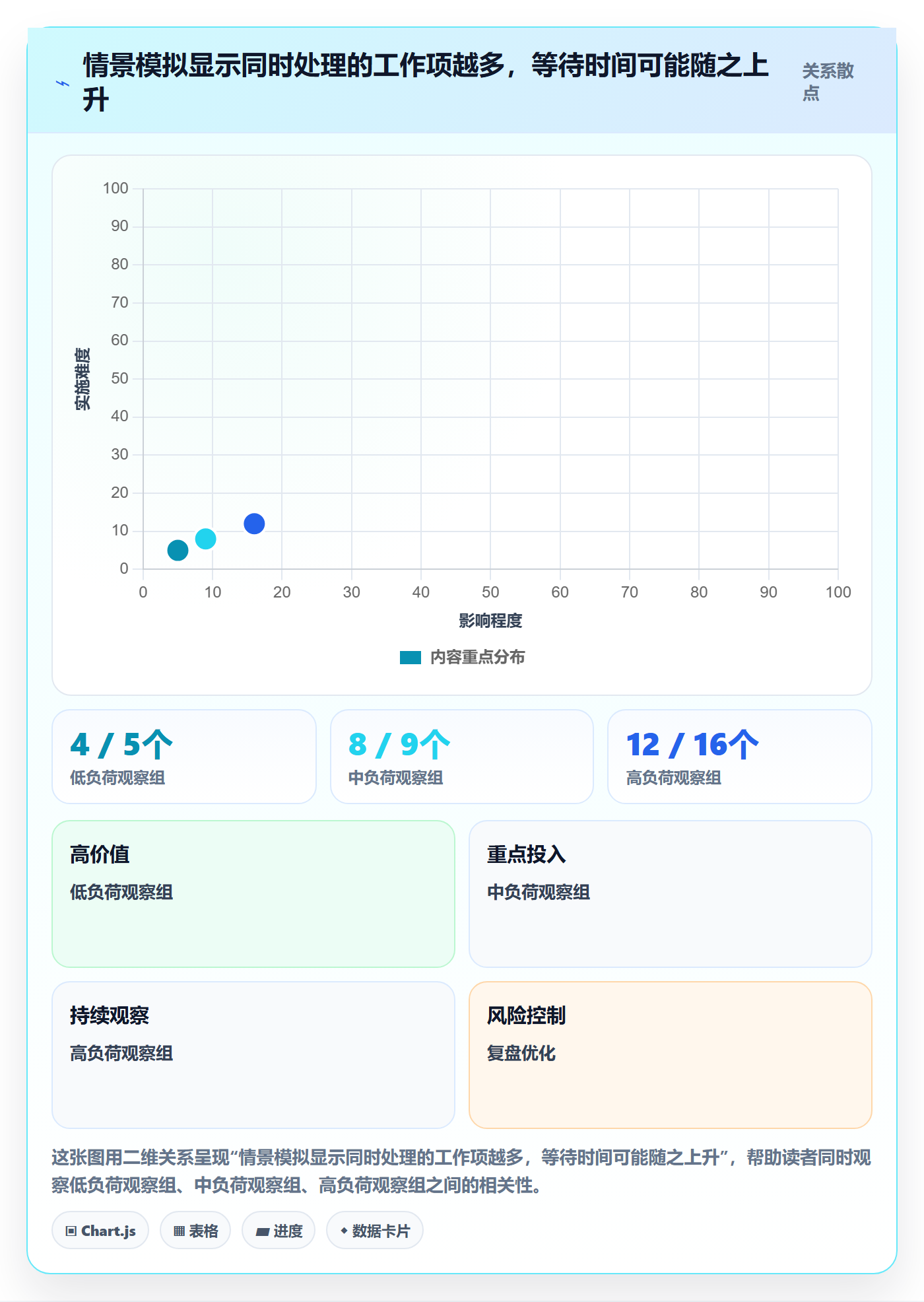 看板Kanban教程:PMO最佳实践,避坑指南