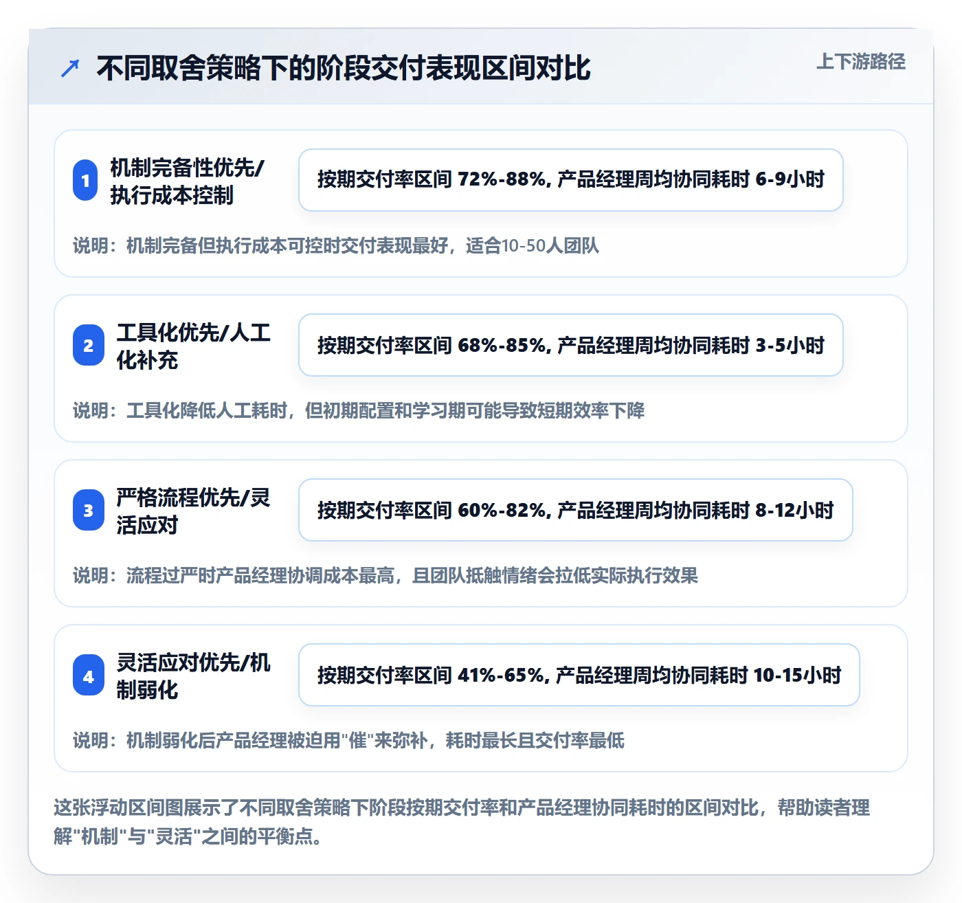 阶段进度落地方案:产品经理开展进度管理的协同管理案例解析