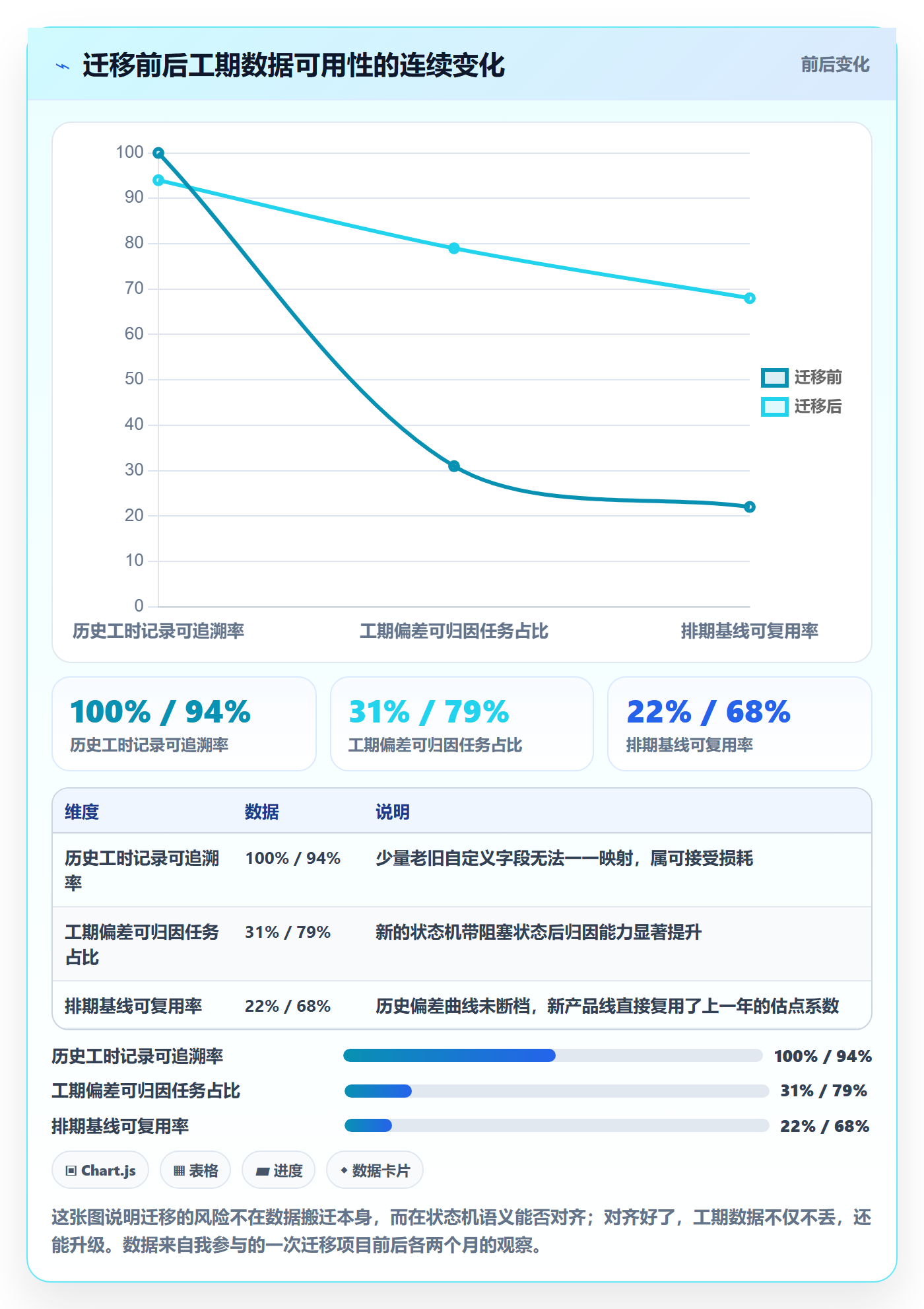 任务属性如何做好实际工期?产品经理协同管理与操作步骤