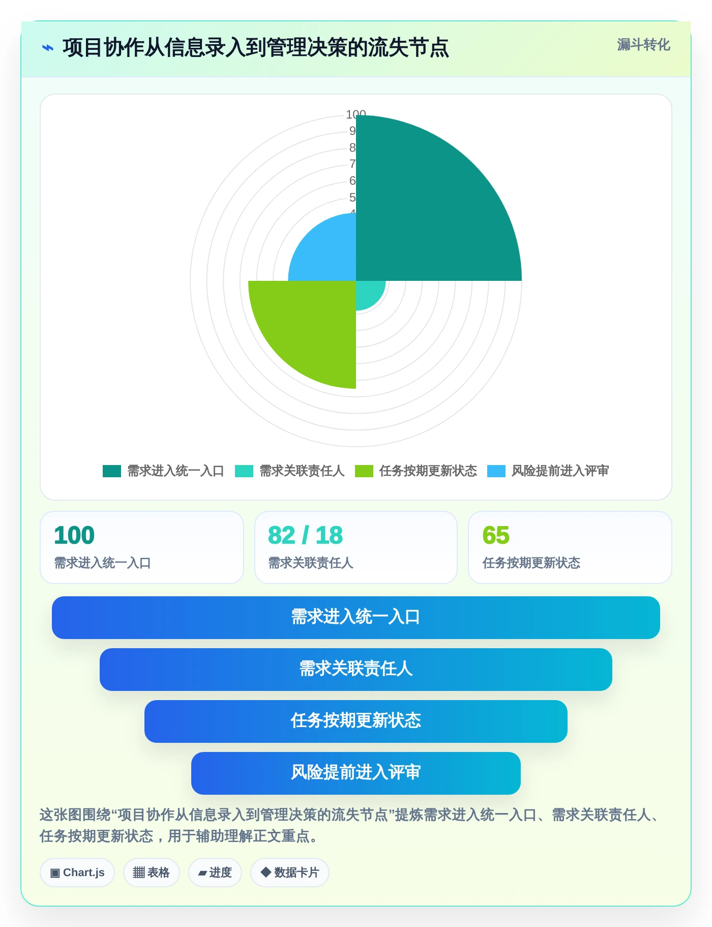 提升团队效率的秘诀：2026年度8大pms项目管理软件工具推荐