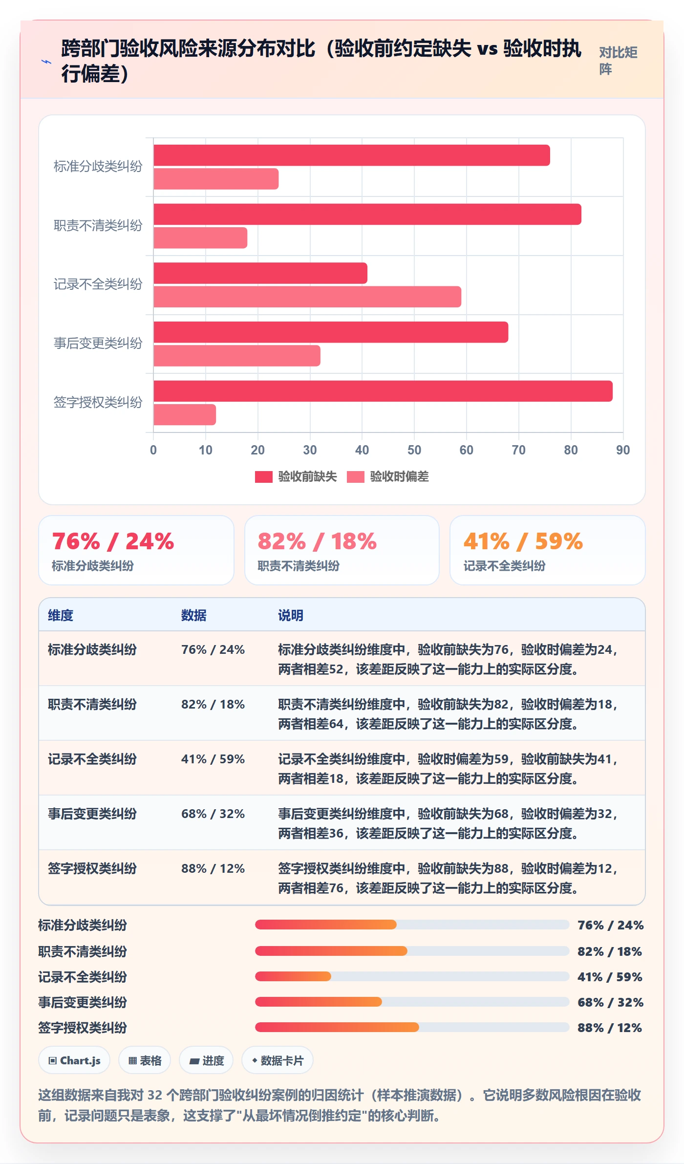 任务验收如何做好验收记录？跨部门团队风险控制与操作步骤