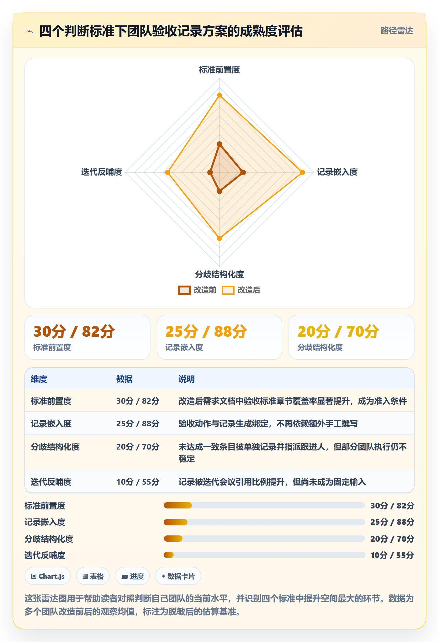 验收记录落地方案:产品经理开展任务验收的效率提升案例解析