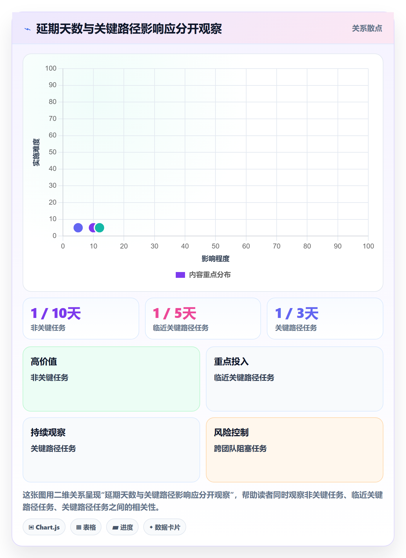 延期管理延期天数教程:PMO最佳实践,避坑指南