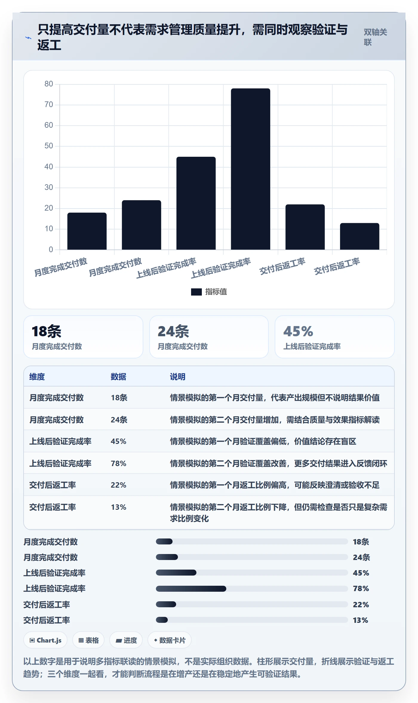 需求池管理指南:项目成员如何做好需求管理,数据分析全流程