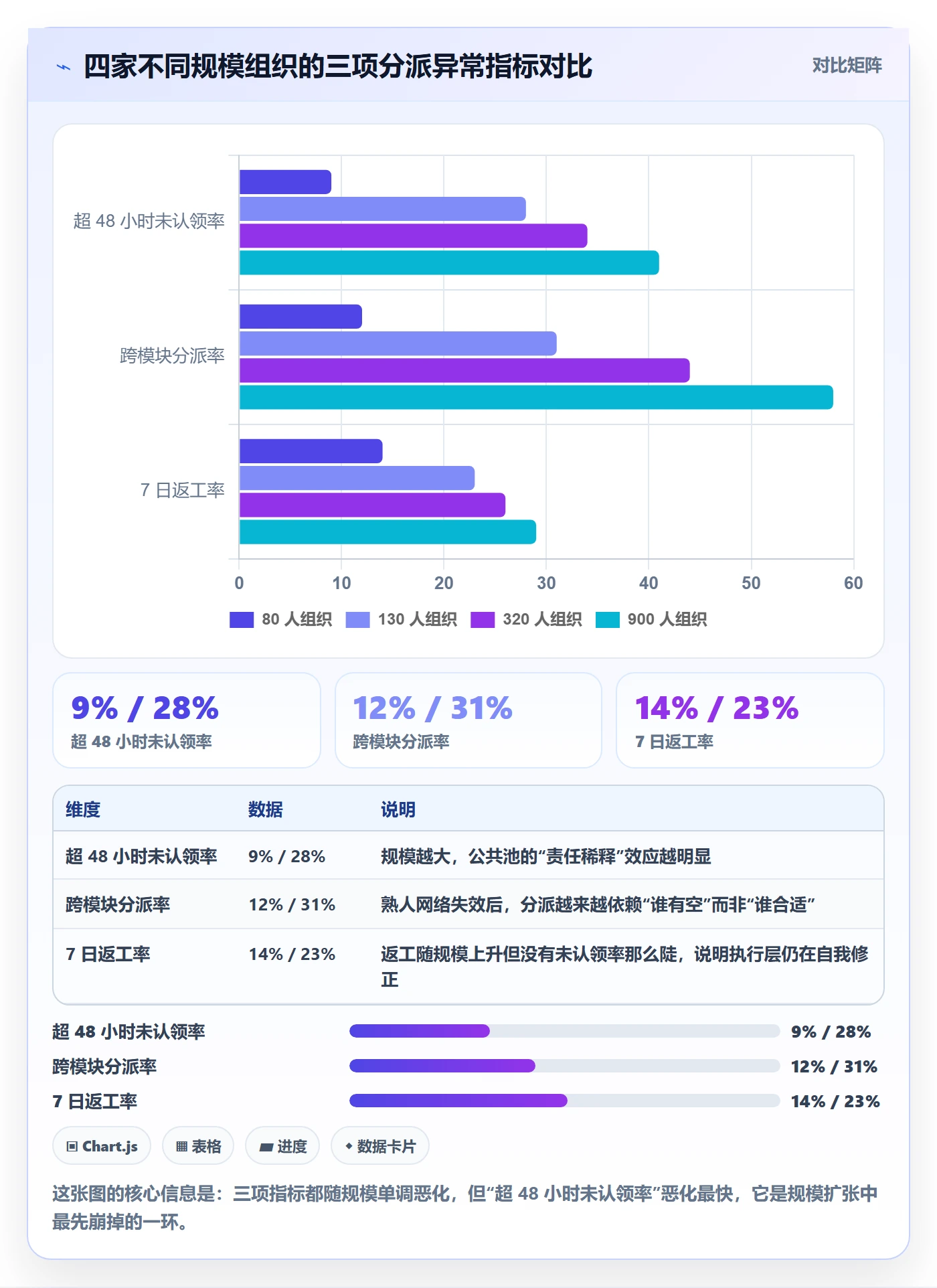指派管理方法大全:研发团队任务分派数据分析落地清单