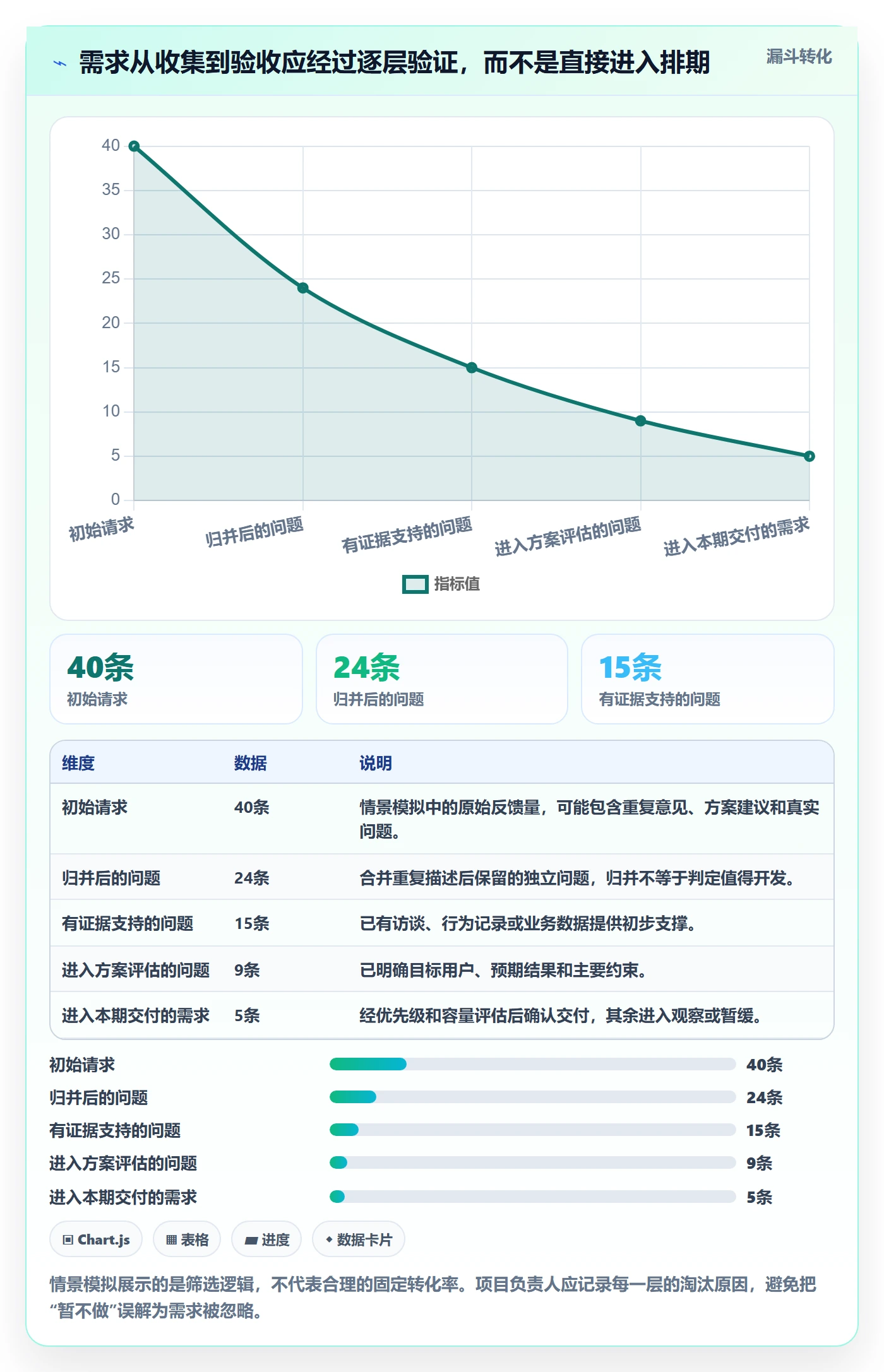 需求管理如何做好需求分析？项目负责人实操方法与操作步骤
