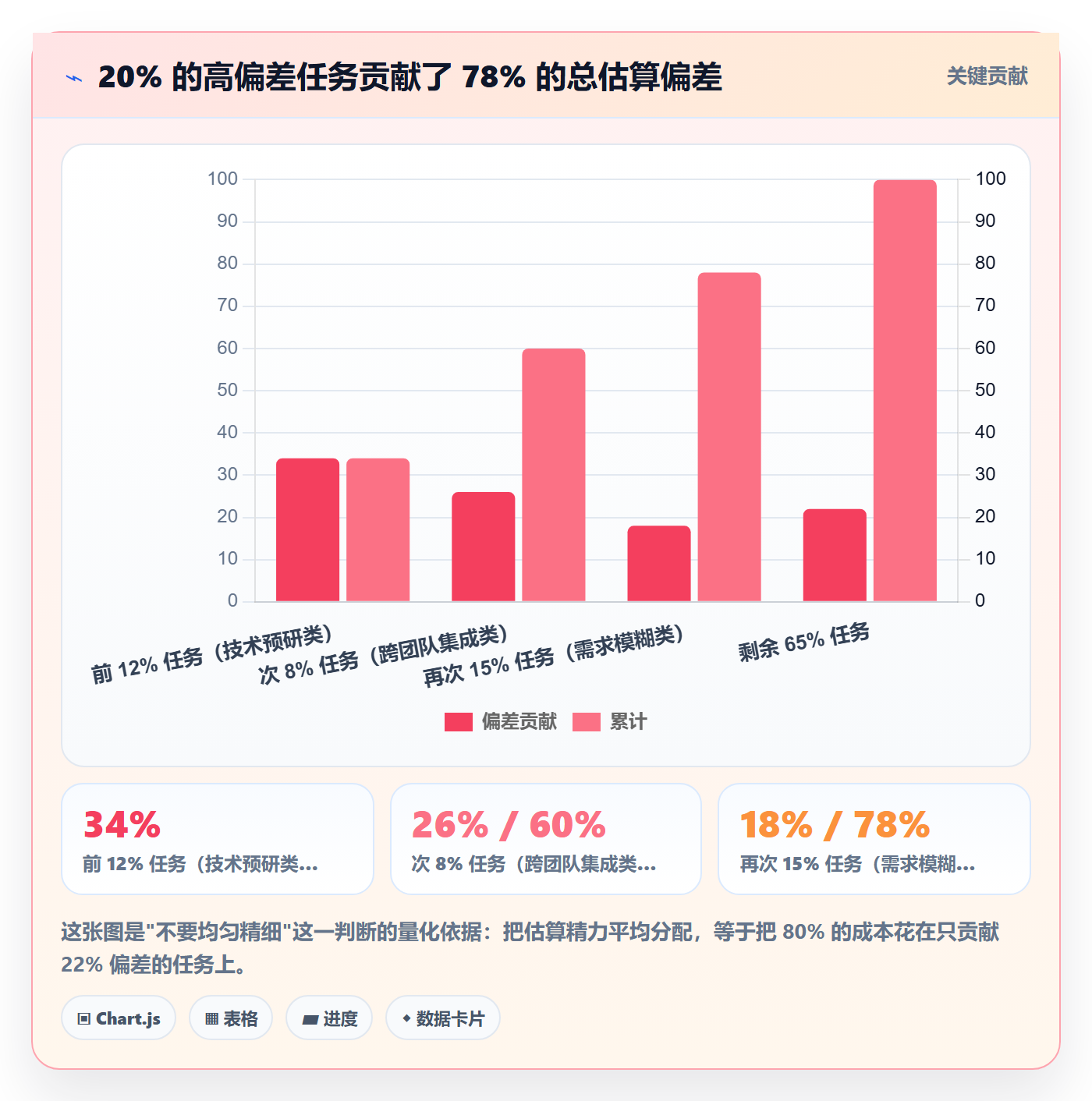 工作量实操方法:项目经理提升人力资源计划效率的协同管理方法与模板