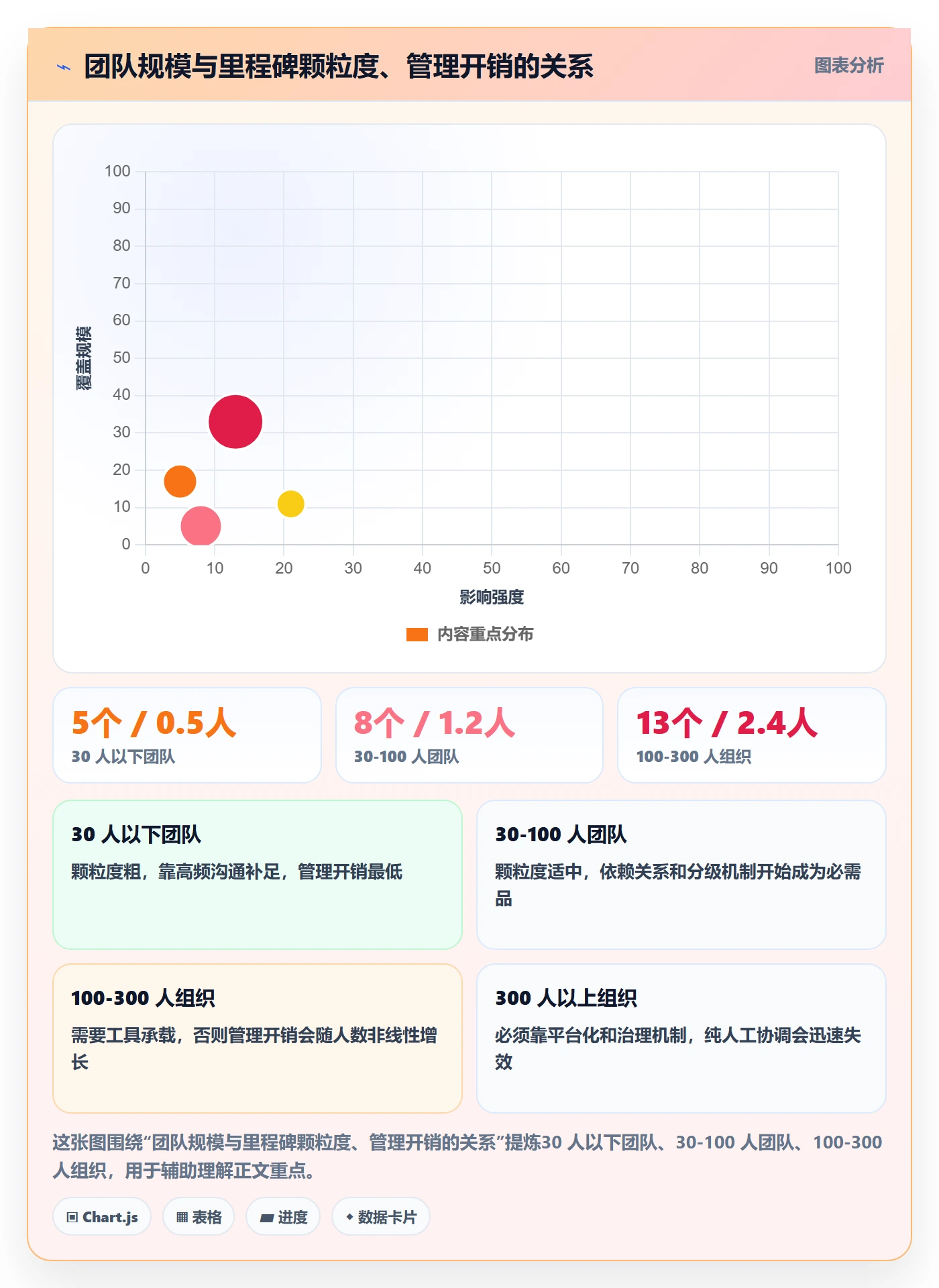 节点延期怎么做?项目经理效率提升:里程碑从0到1
