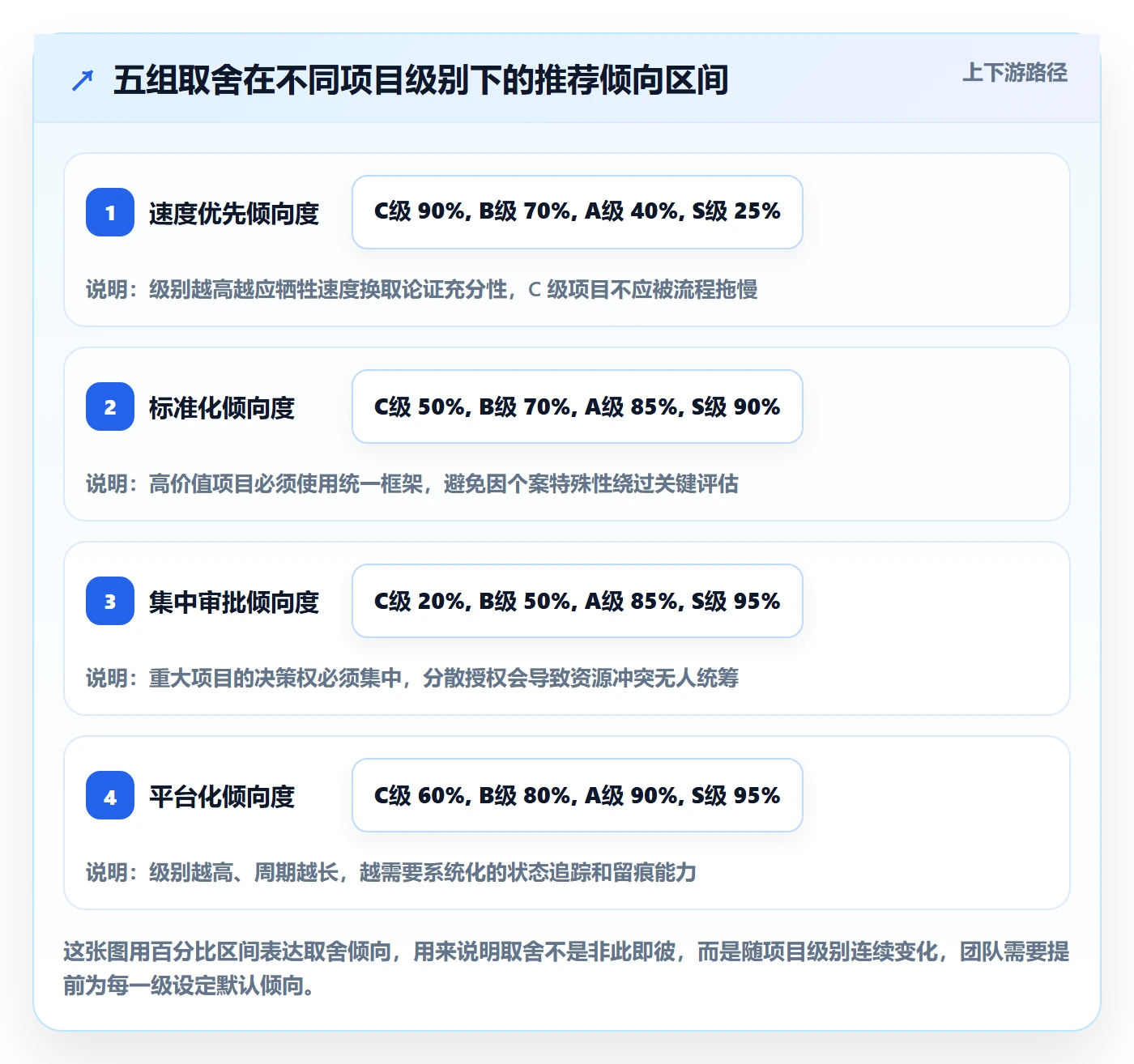 立项审批最佳实践:PMO项目立项入门指南,常见问题