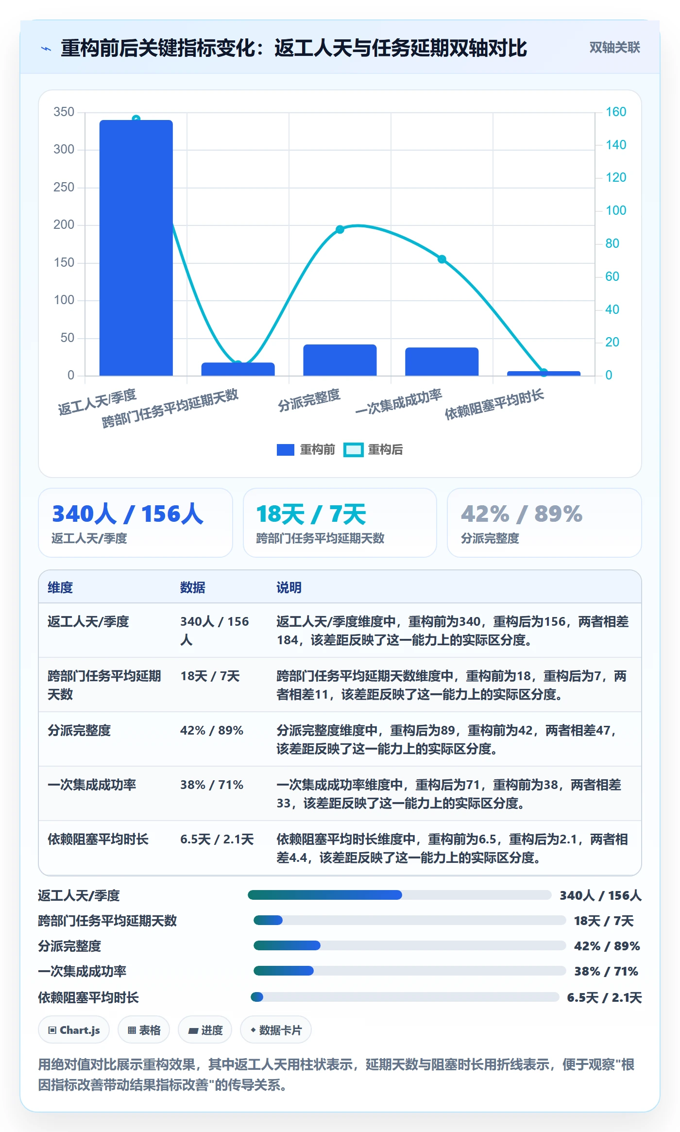 多人任务管理指南：跨部门团队如何做好任务分派，数据分析全流程