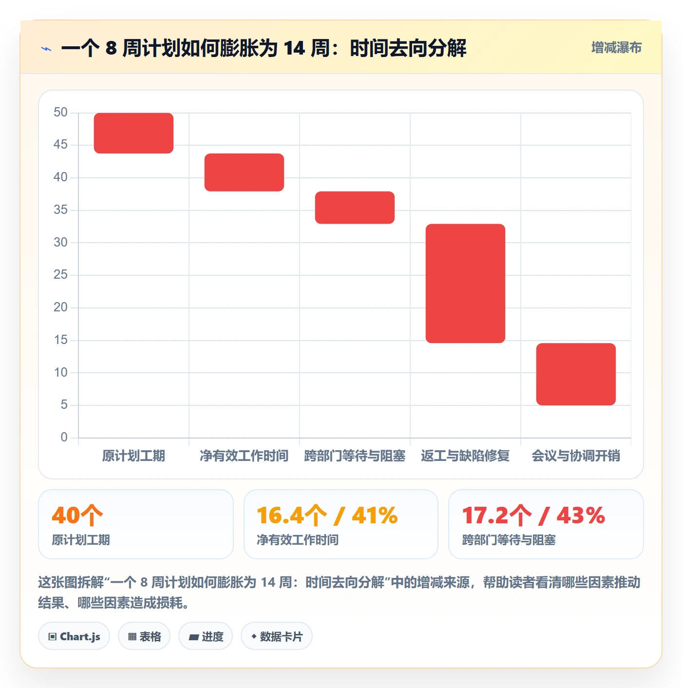 进度管理计划进度全流程：跨部门团队效率提升与一文讲清