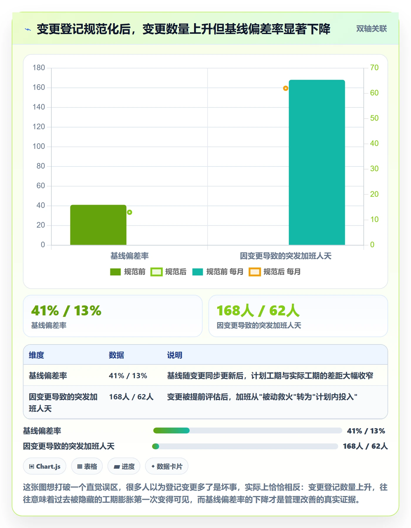 项目进度流程与规范:企业管理者进度管理最佳实践关键指标