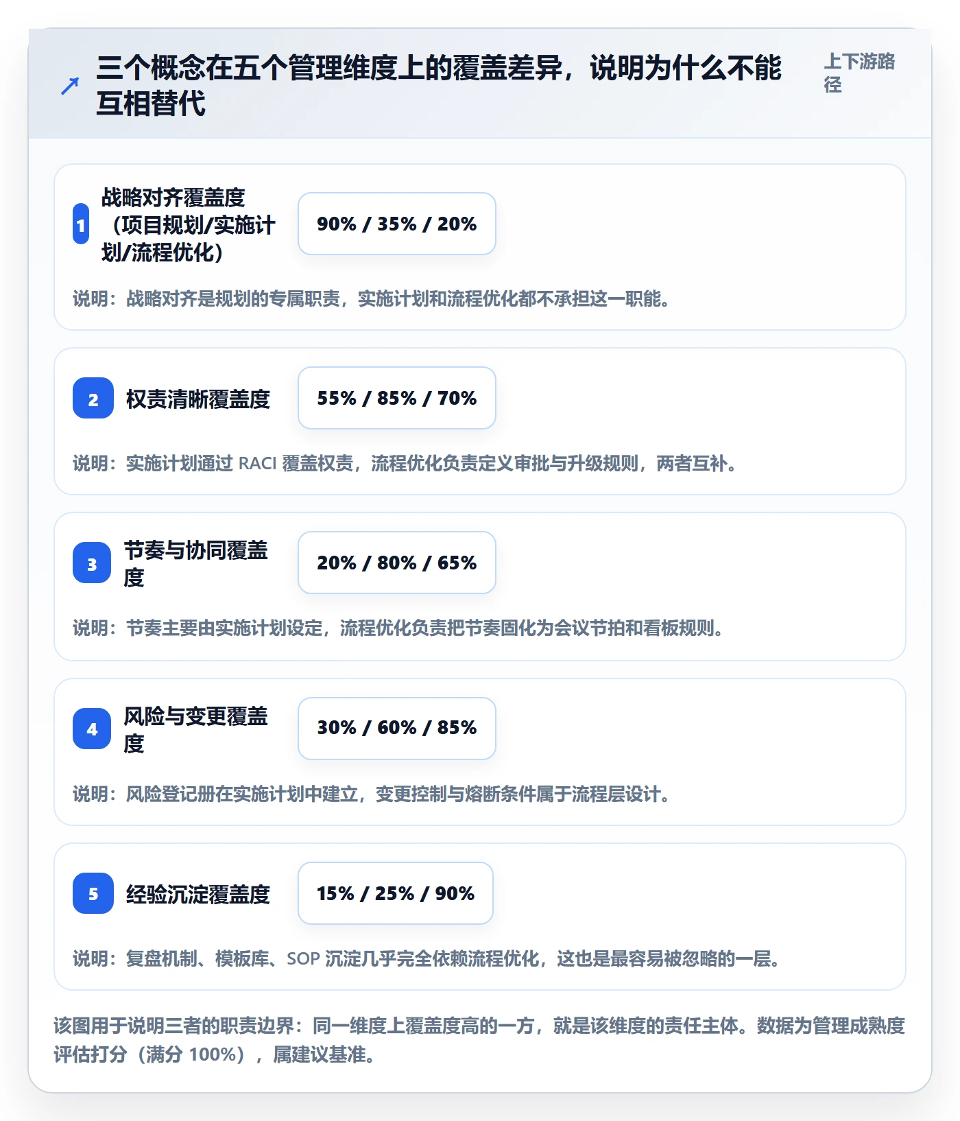 项目规划实施计划全流程:企业管理者流程优化与一文讲清