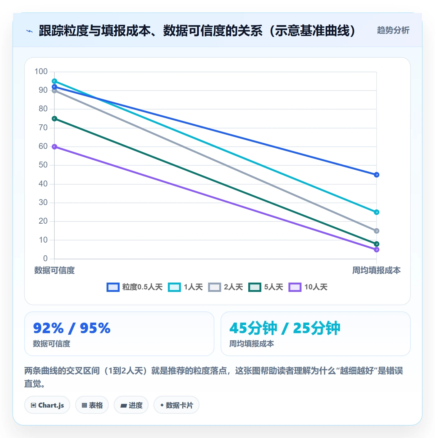 进度跟踪跟踪全流程:研发团队最佳实践与一文讲清
