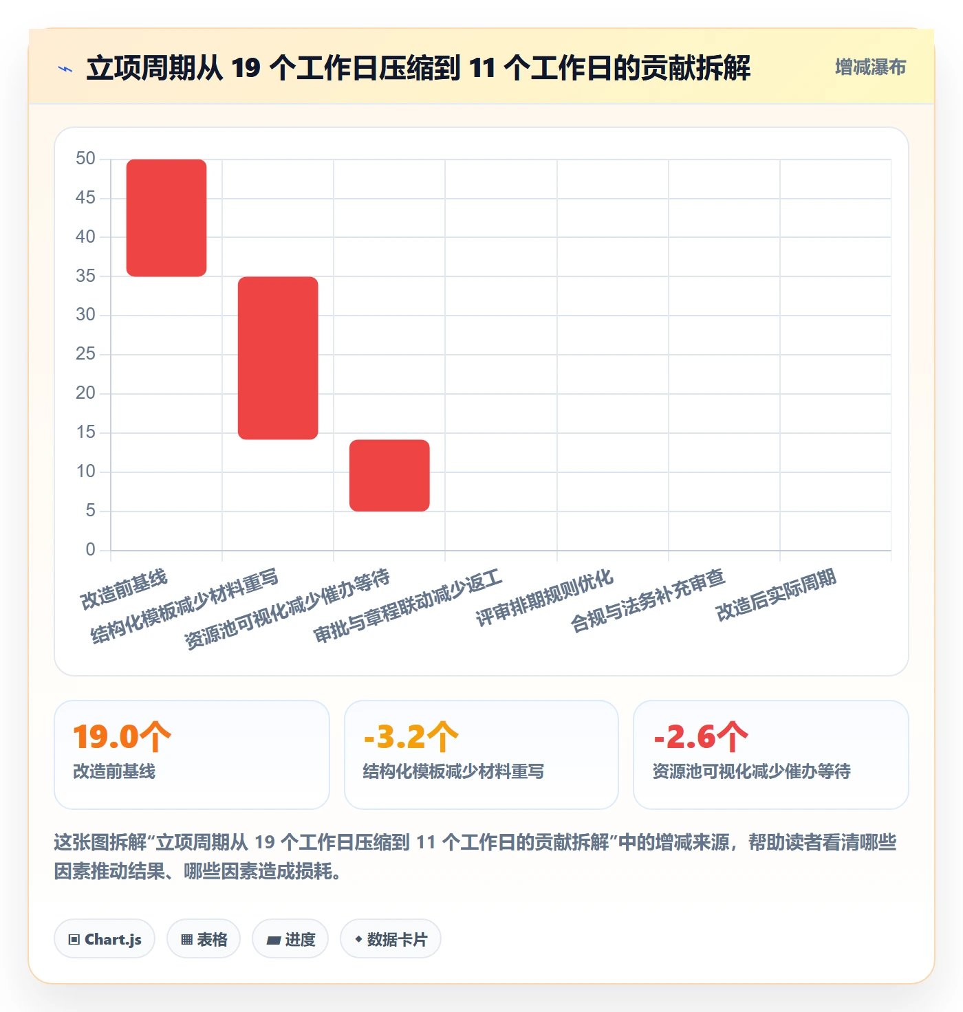 项目立项周期全流程:跨部门团队风险控制与一文讲清