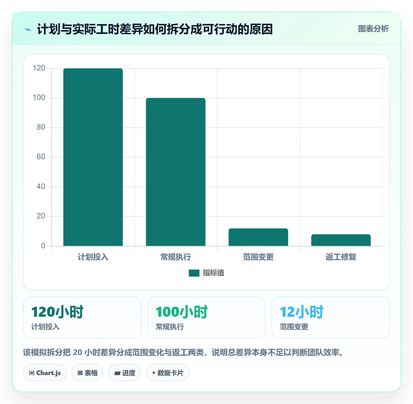 工时管理填报工时教程:项目负责人实操方法,避坑指南