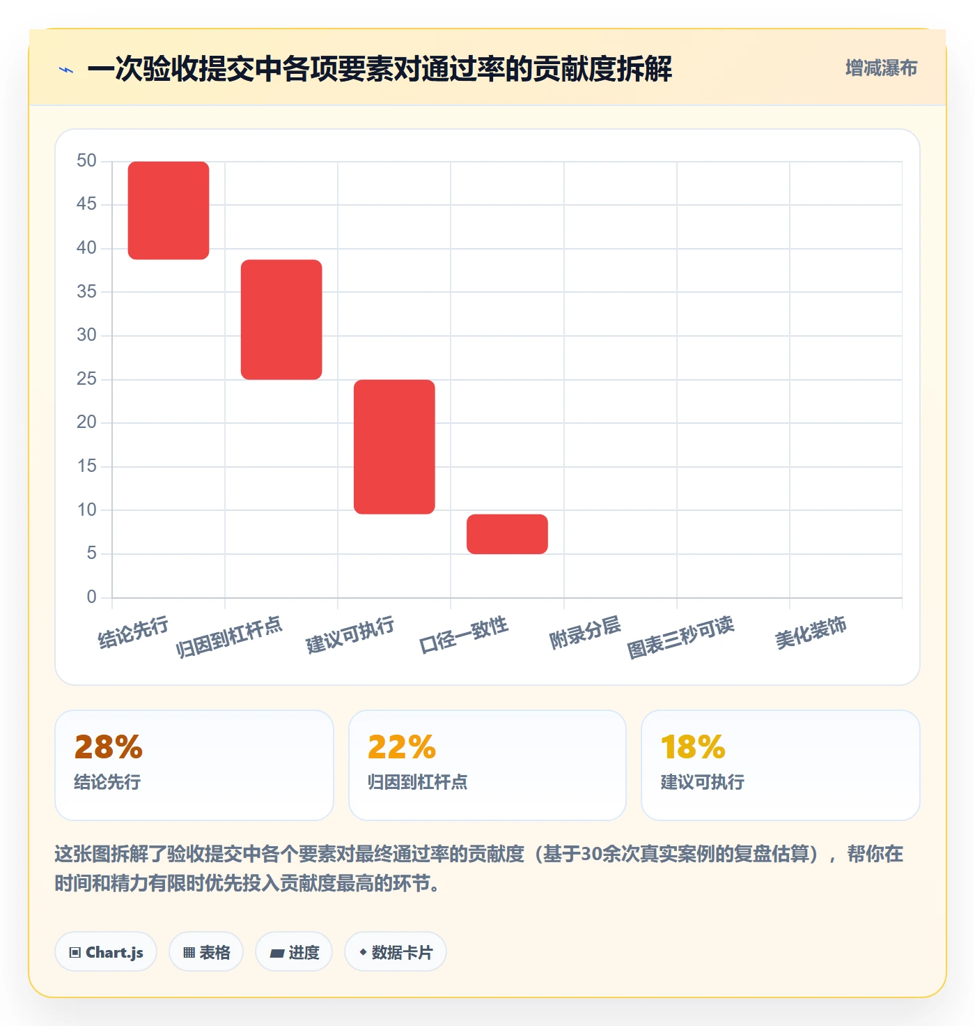 任务验收提交教程:管理层数据分析,避坑指南