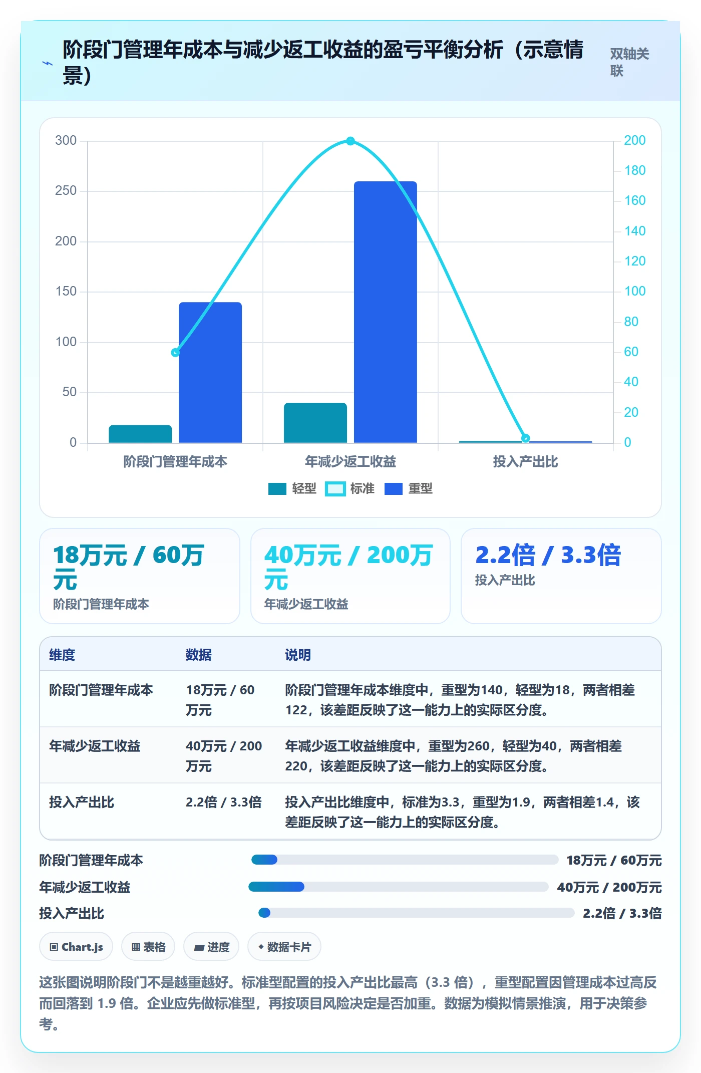 项目阶段如何做好阶段门?企业管理者风险控制与操作步骤