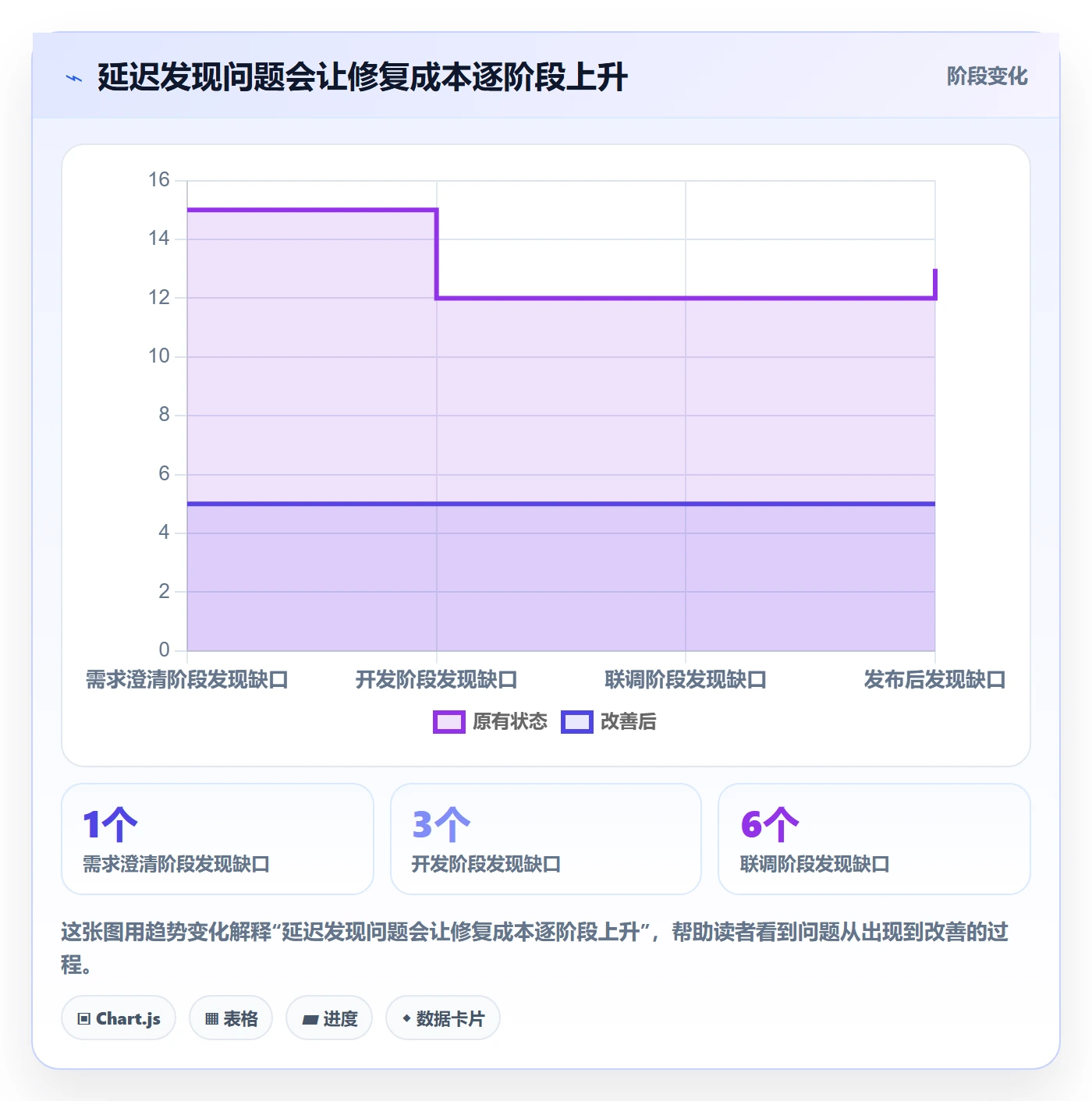 敏捷项目Scrum全流程:产品经理入门指南与一文讲清