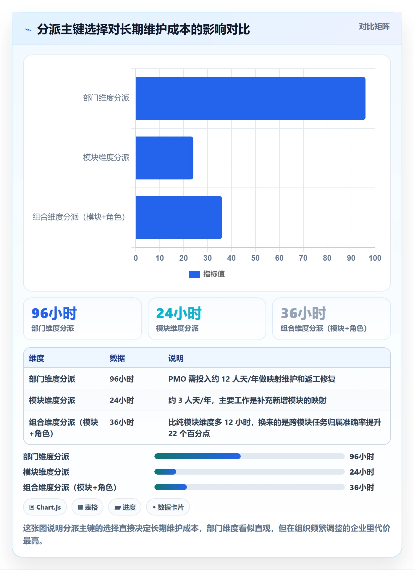 批量分配落地方案:PMO开展任务分派的落地方案案例解析
