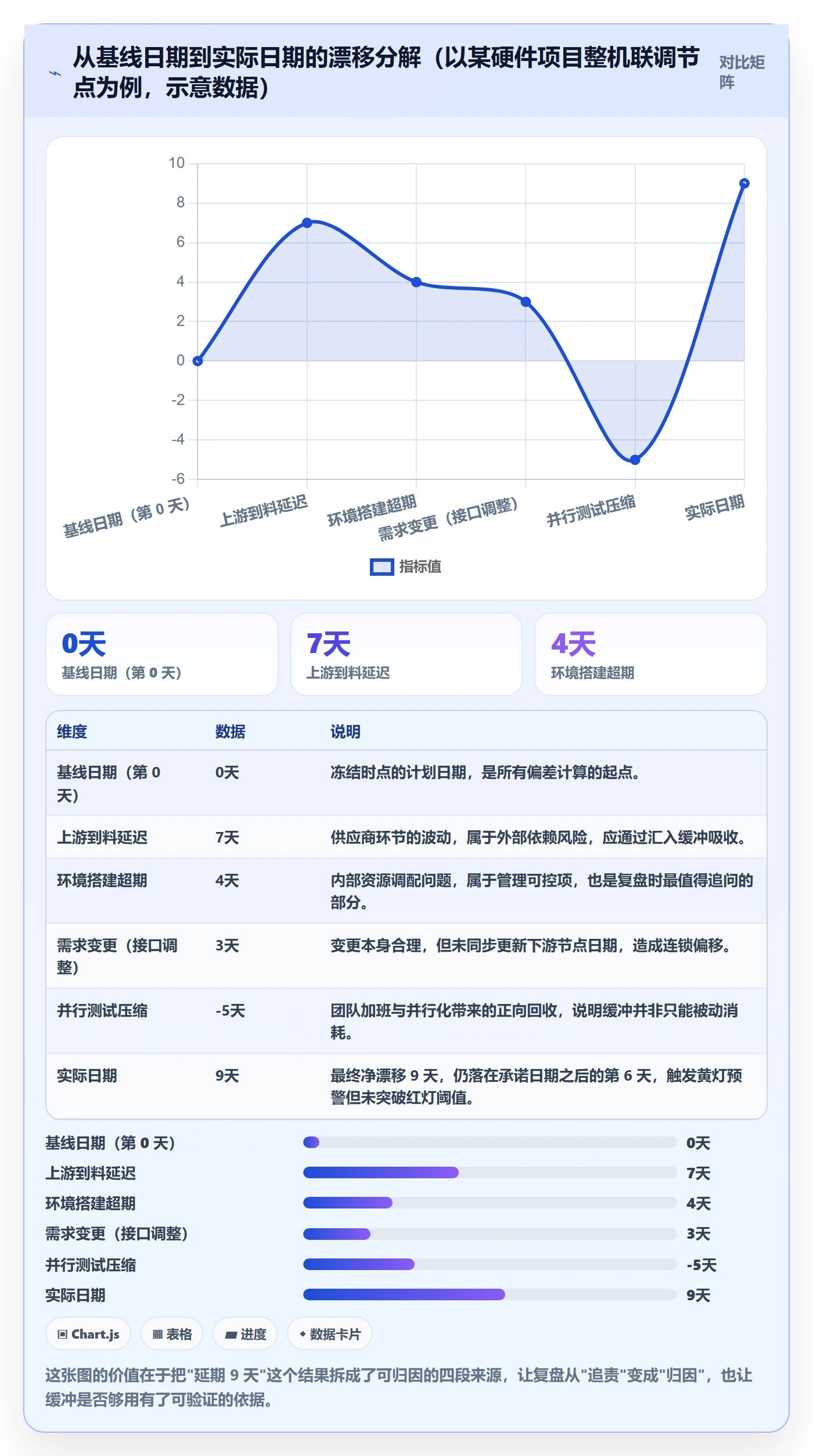里程碑节点日期全流程：企业管理者制度设计与一文讲清