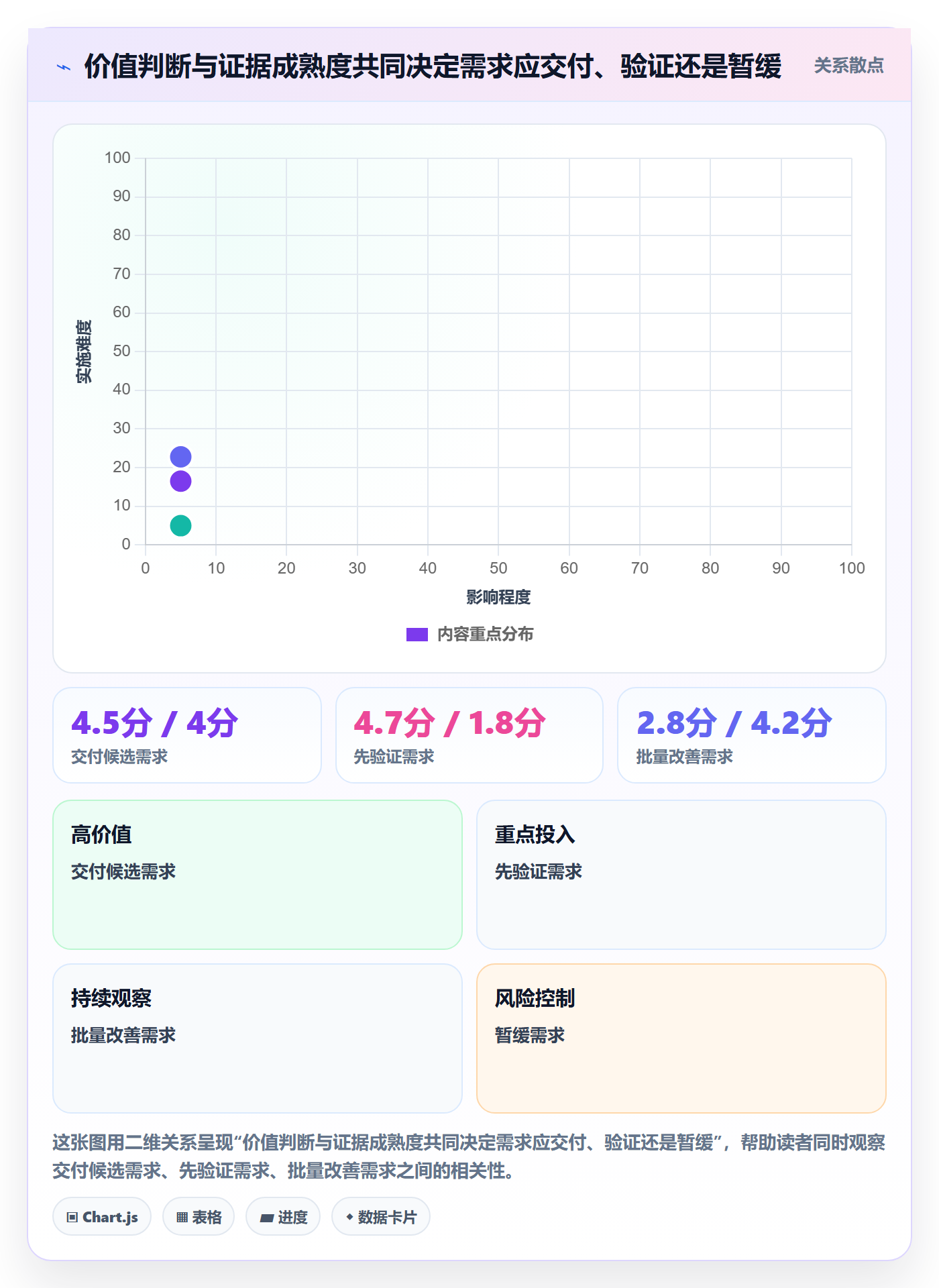 需求管理如何做好需求优先级?PMO流程优化与操作步骤