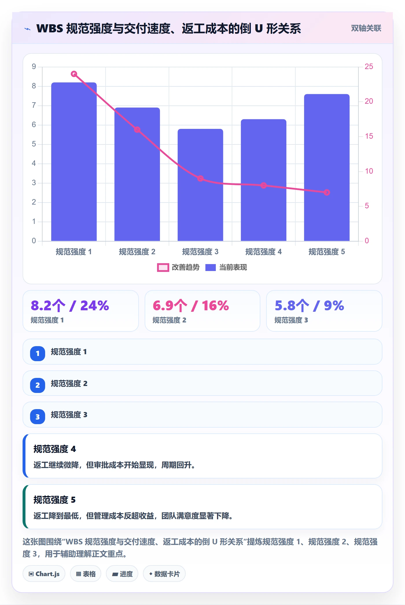 WBS流程与规范:跨部门团队项目范围入门指南关键指标